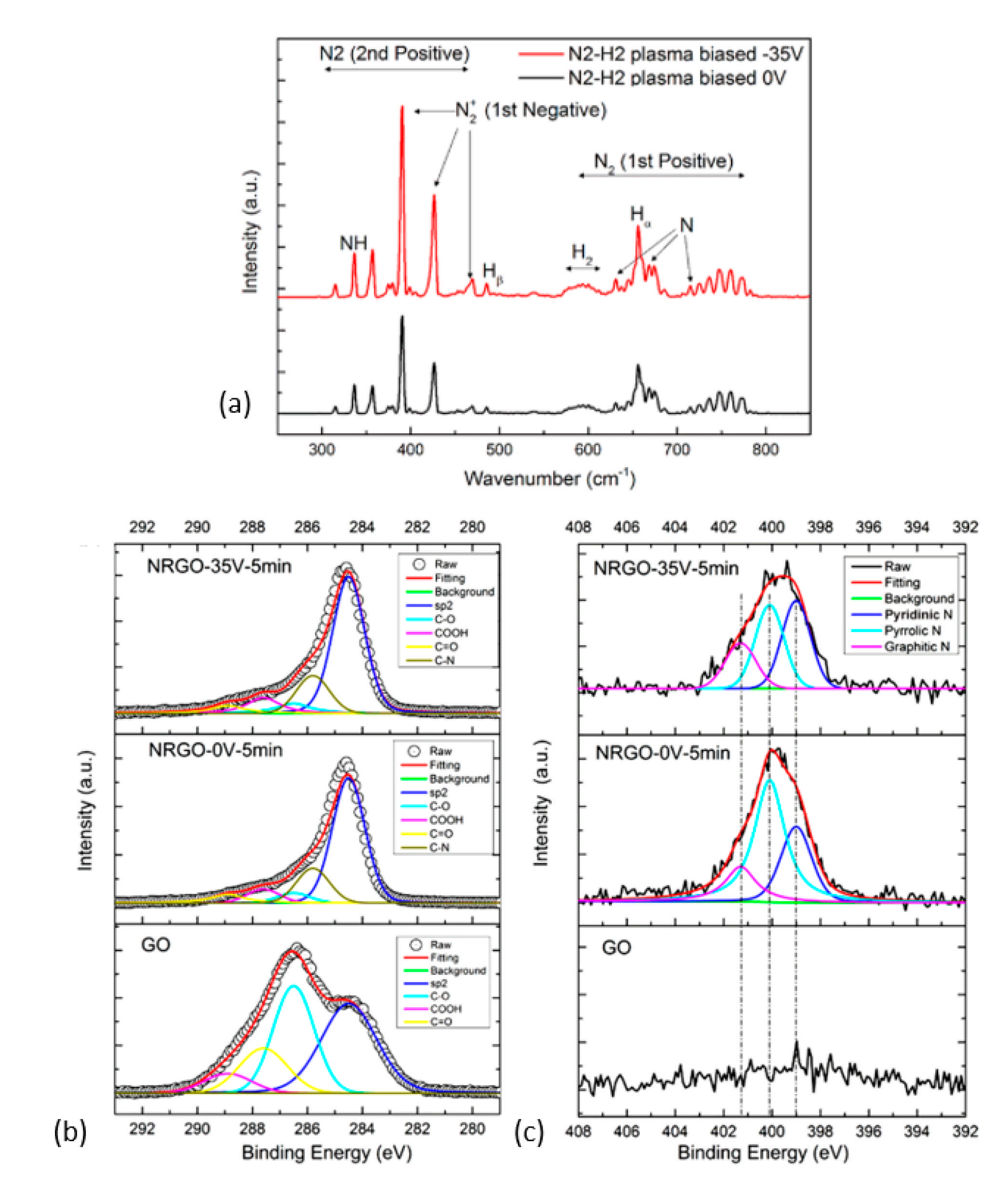 Nanomaterials 11 00382 g010 Nanomaterials 11 00382 g010