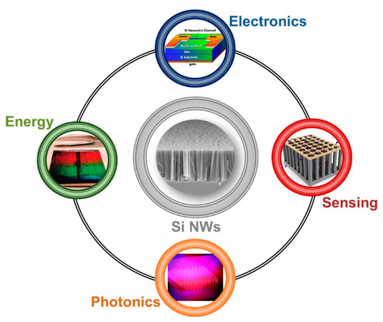 Nanomaterials 11 00383 g001 550