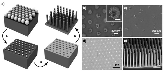 Nanomaterials 11 00383 g007 550