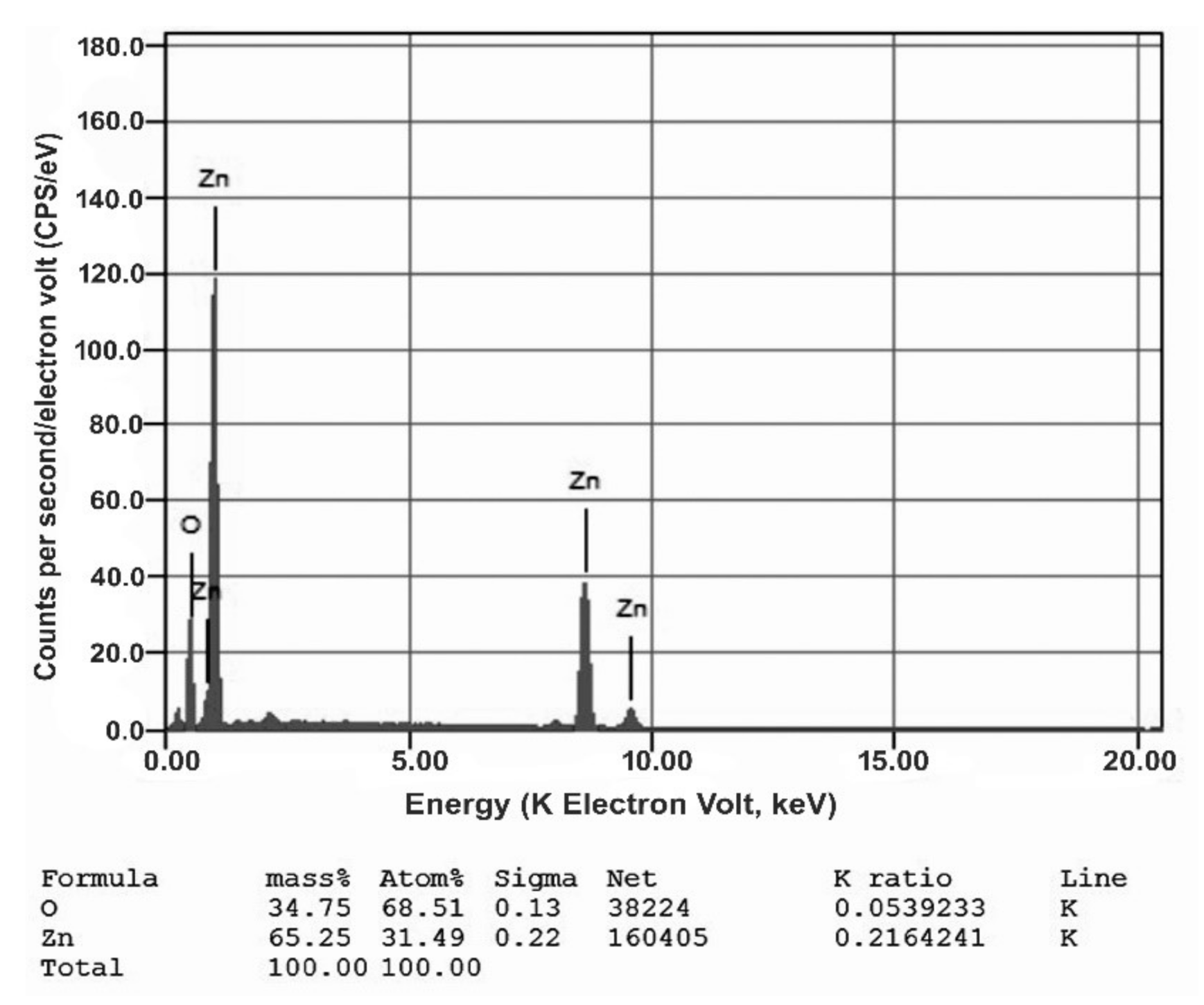 Nanomaterials 11 00385 g004 Nanomaterials 11 00385 g004