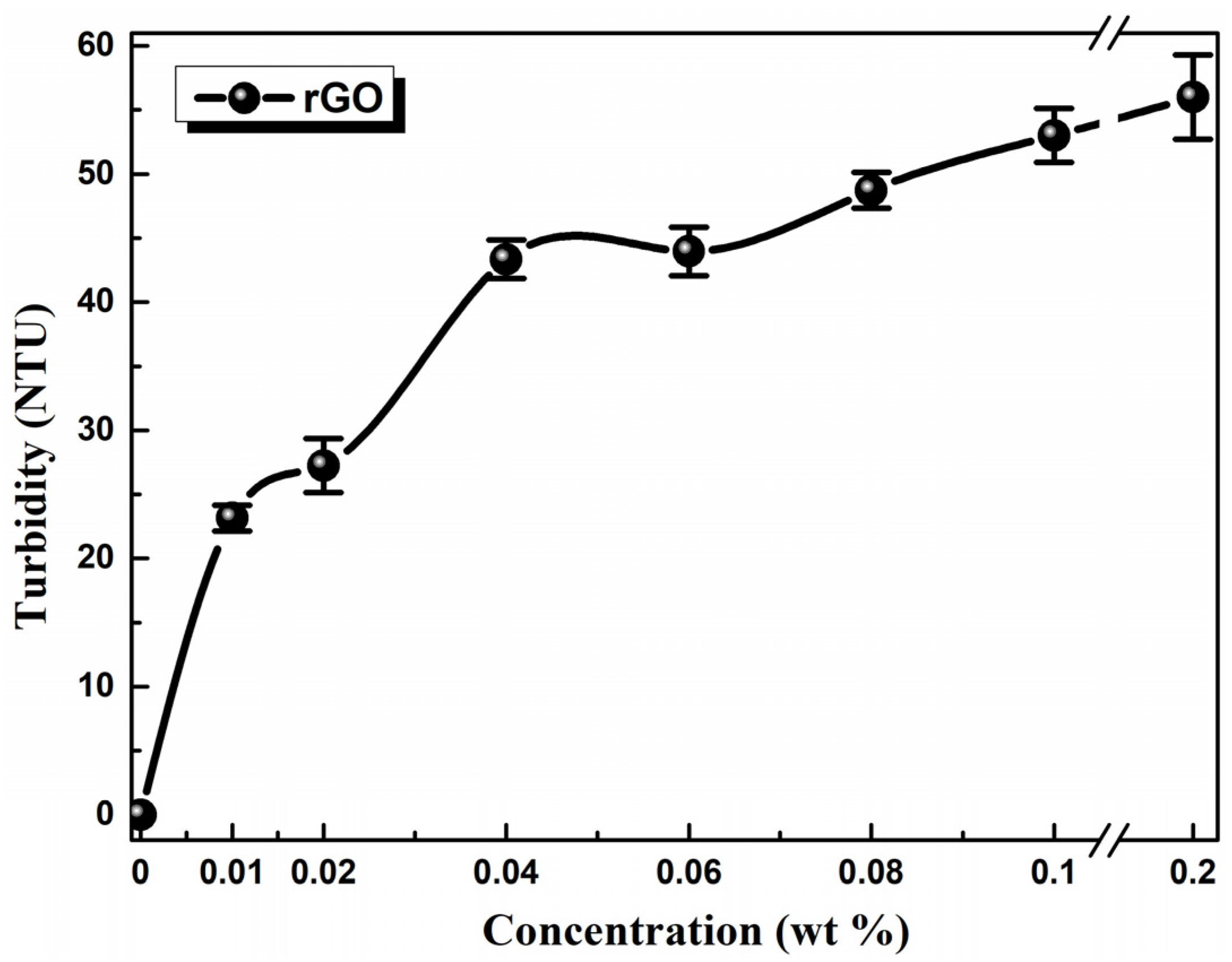 Nanomaterials 11 00386 g004