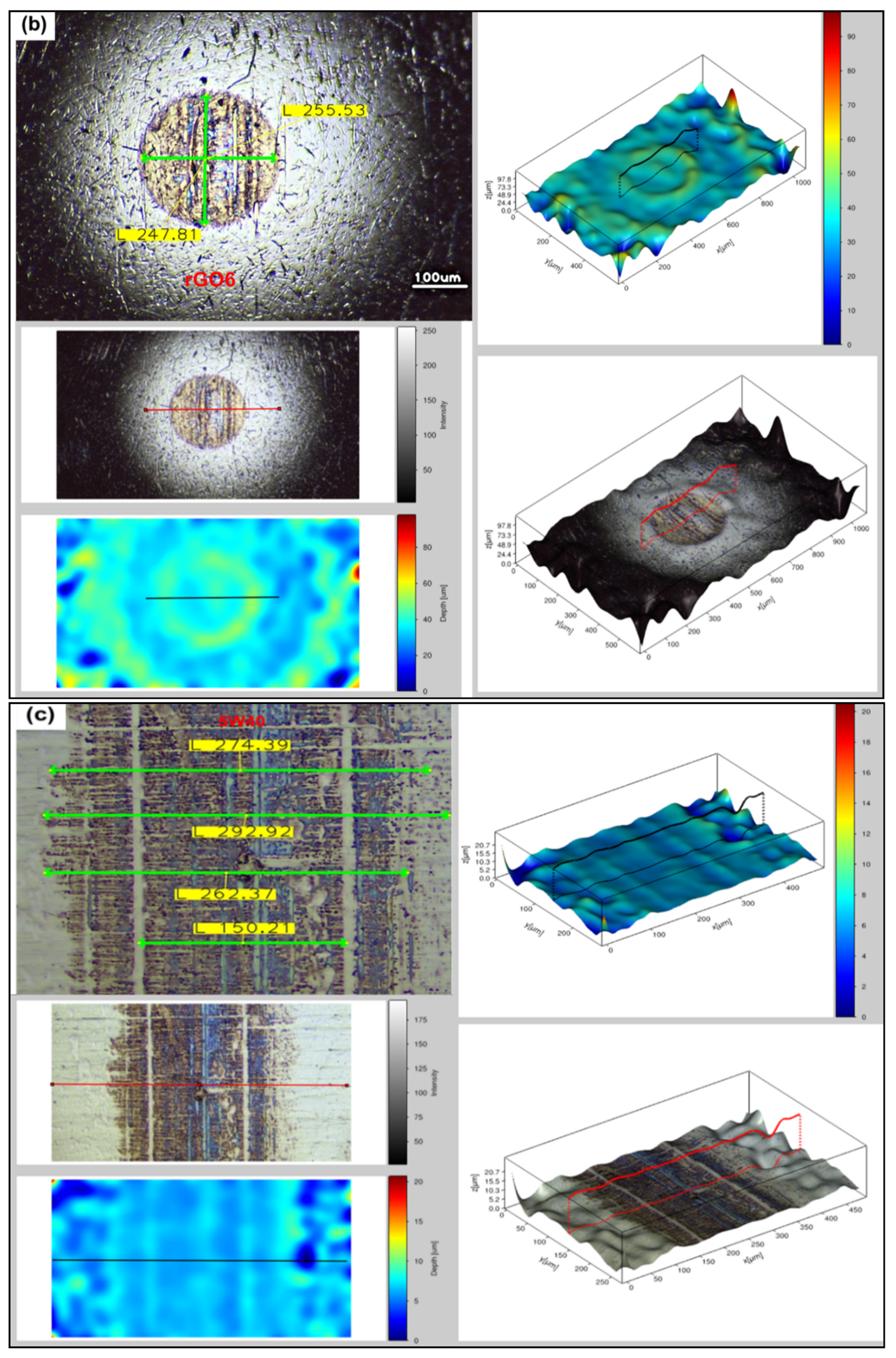 Nanomaterials 11 00386 g005b