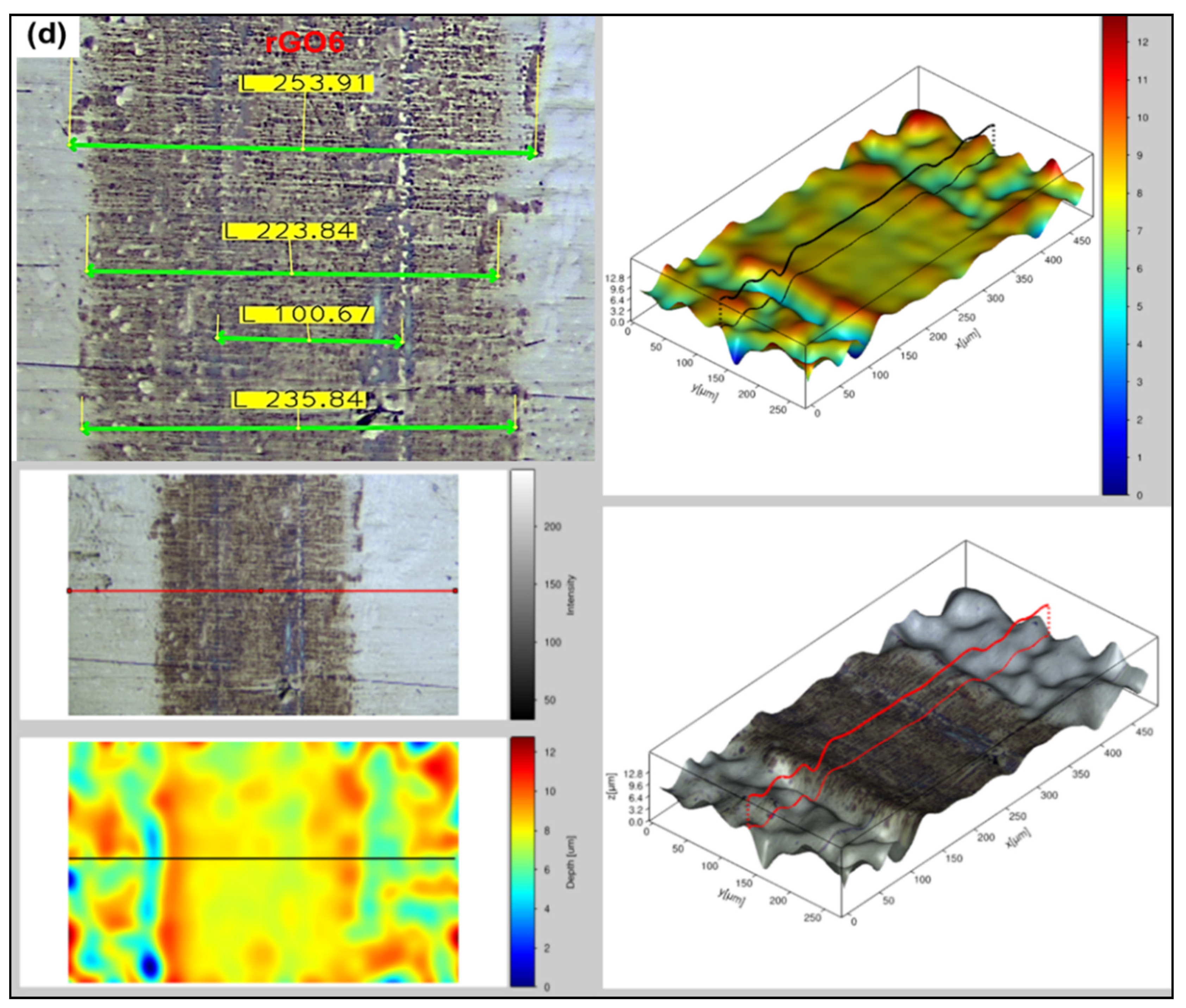 Nanomaterials 11 00386 g005c