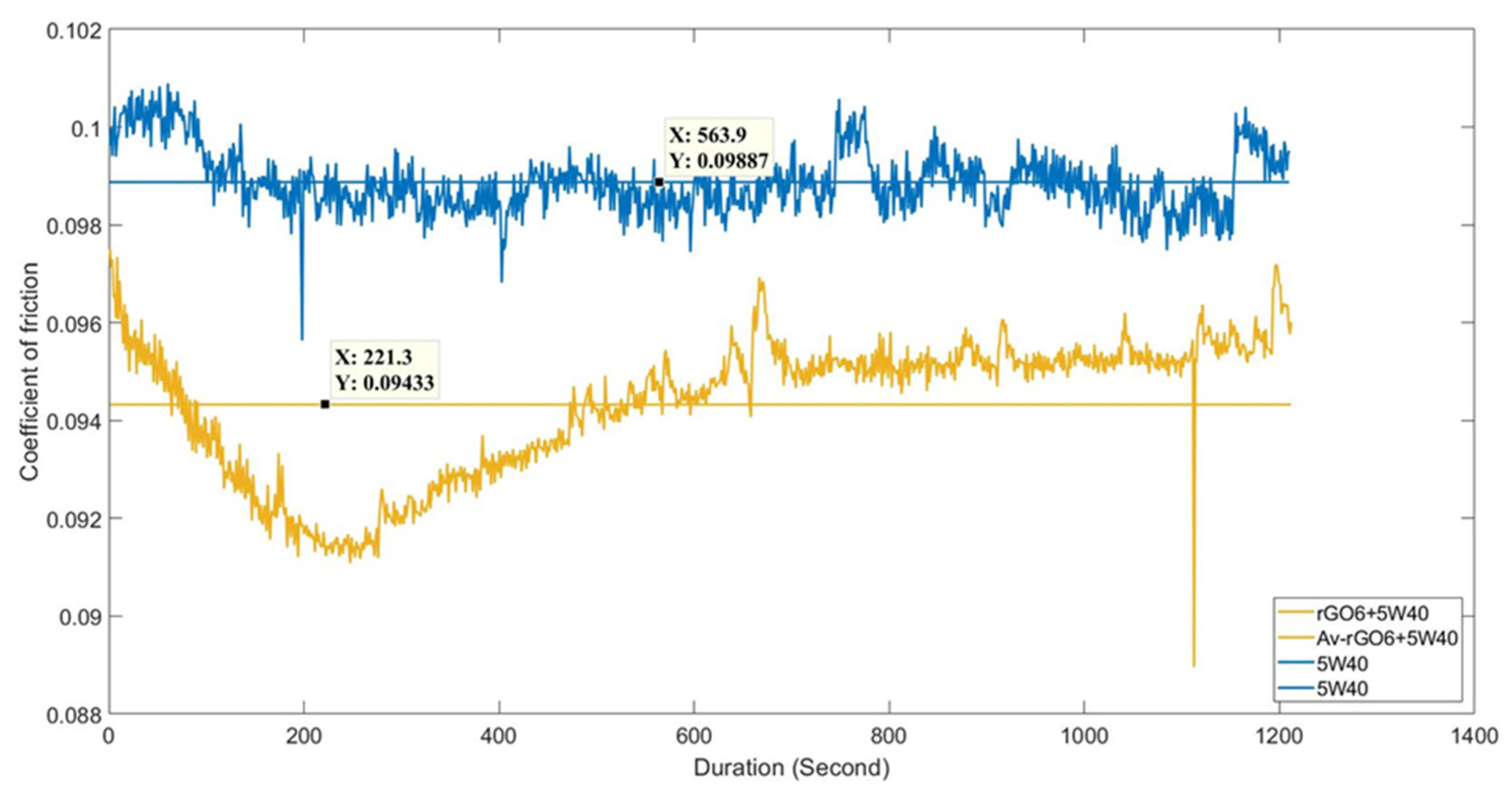 Nanomaterials 11 00386 g007