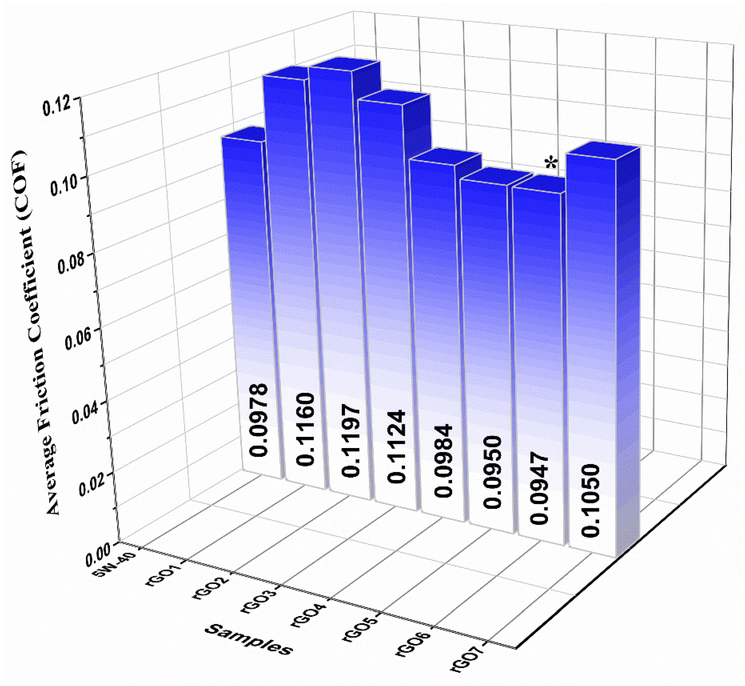 Nanomaterials 11 00386 g008