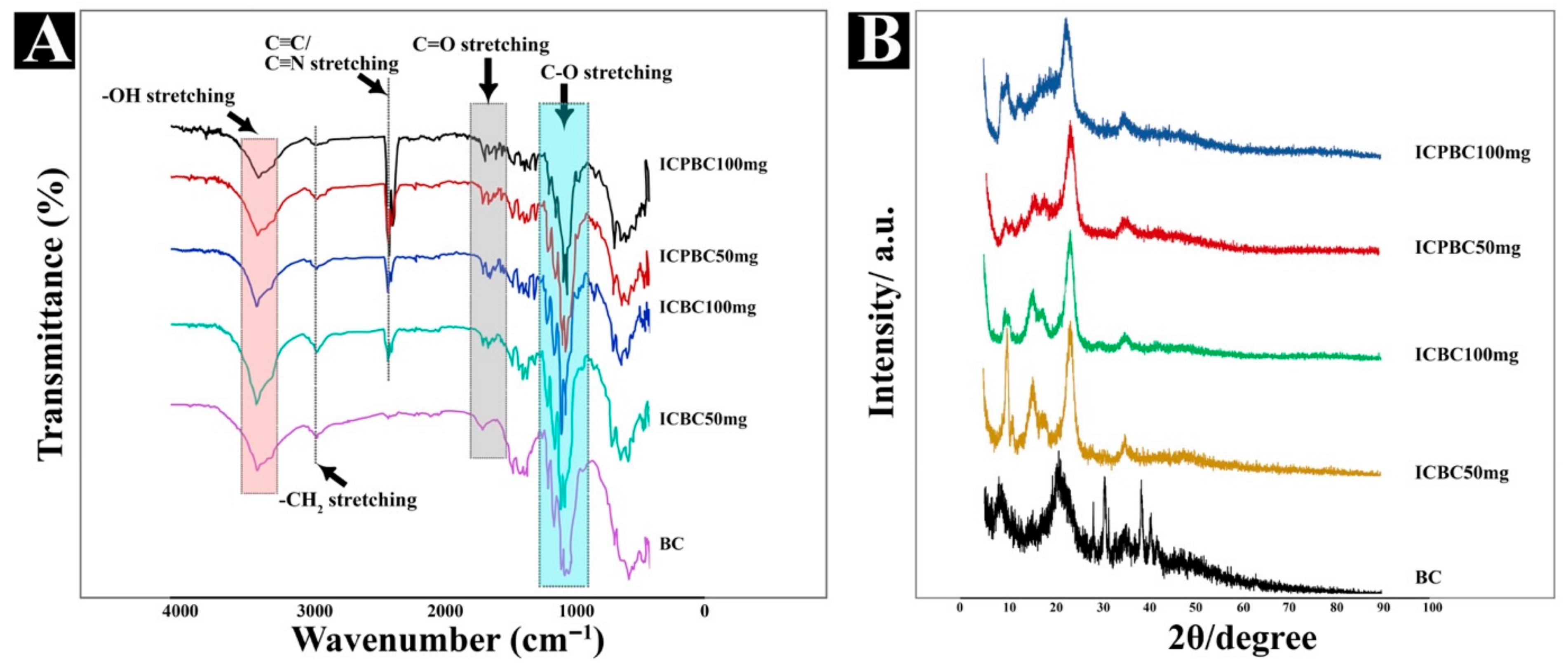 Nanomaterials 11 00387 g003 Nanomaterials 11 00387 g003