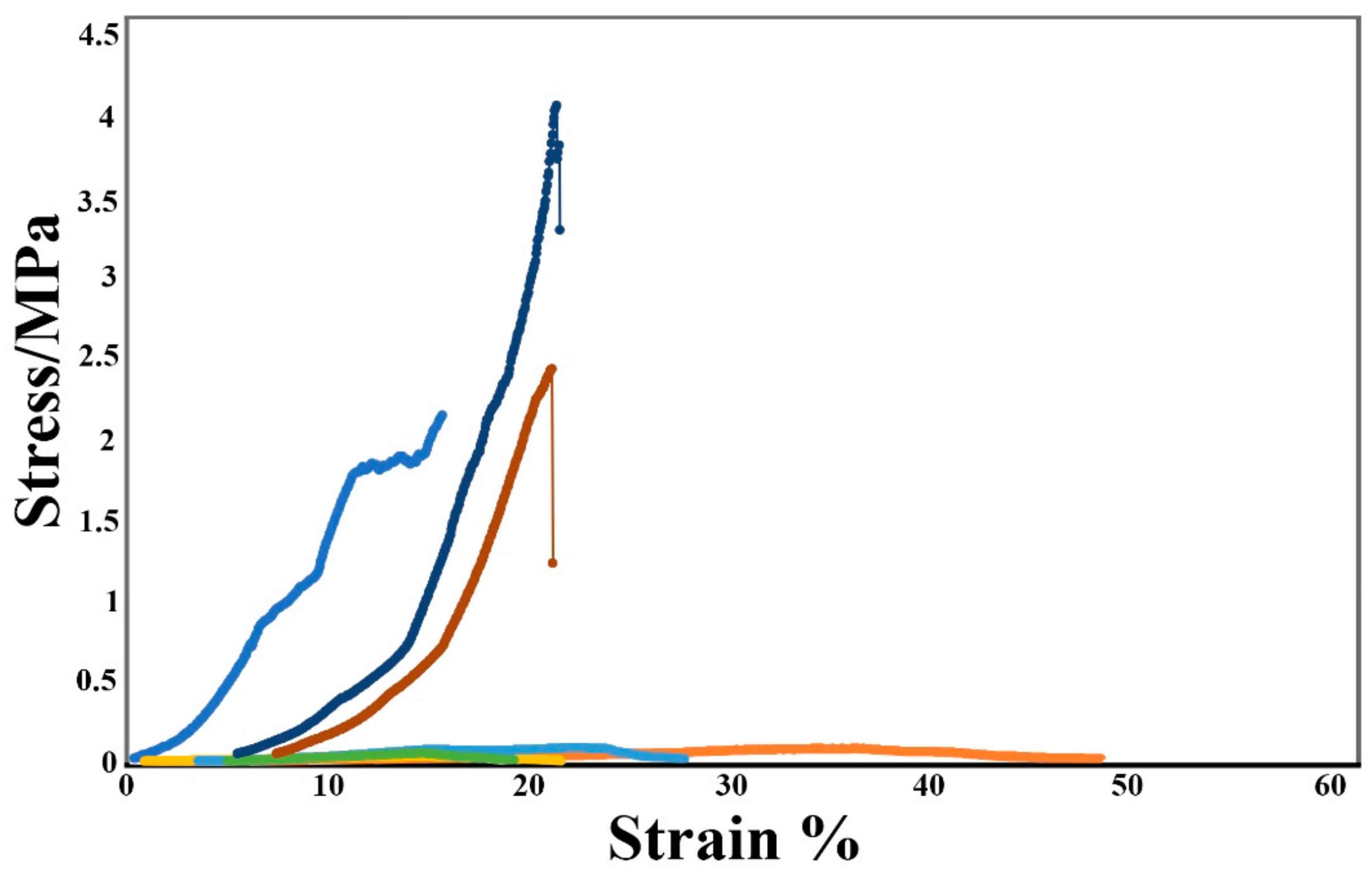 Nanomaterials 11 00387 g005 Nanomaterials 11 00387 g005