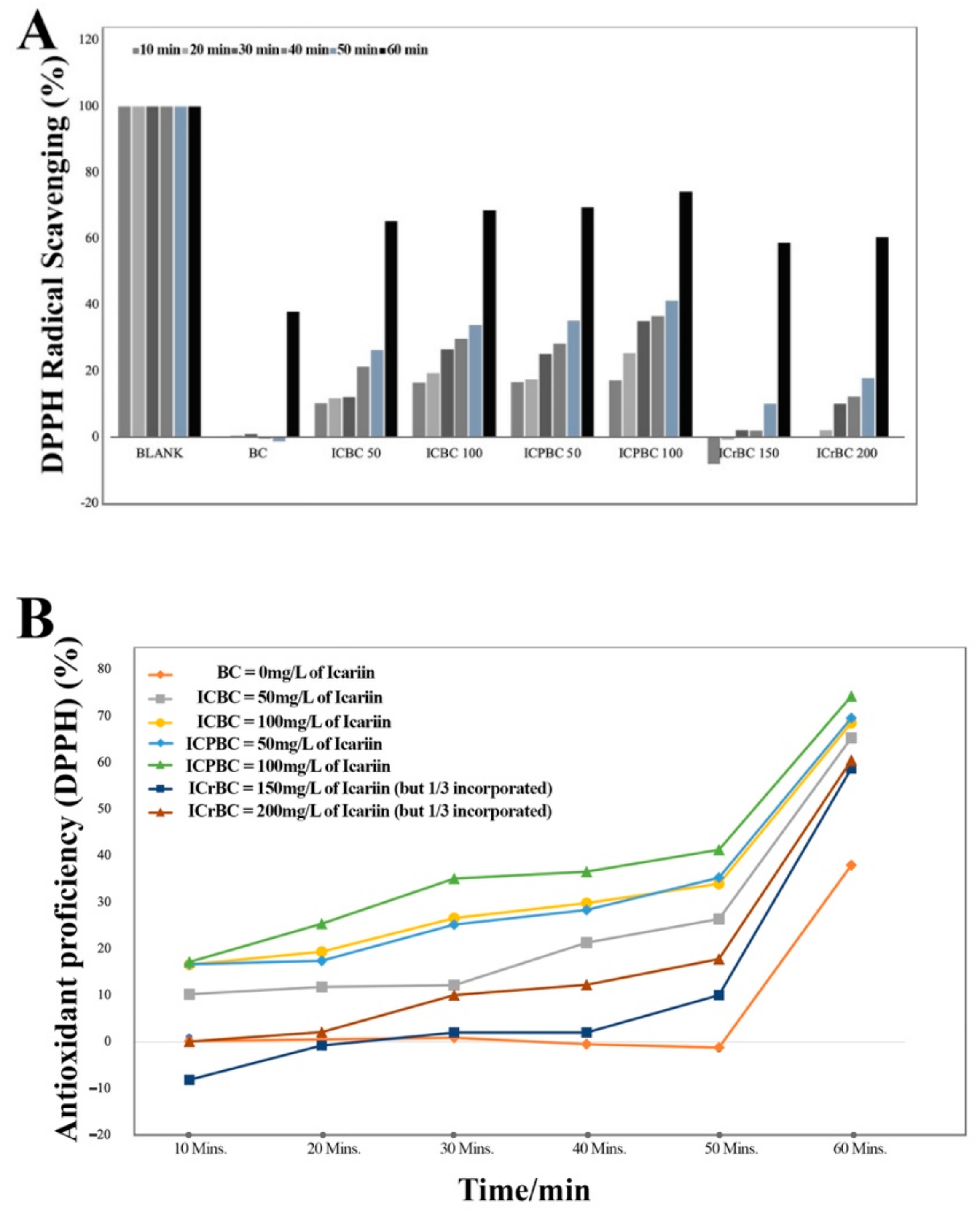 Nanomaterials 11 00387 g008 Nanomaterials 11 00387 g008