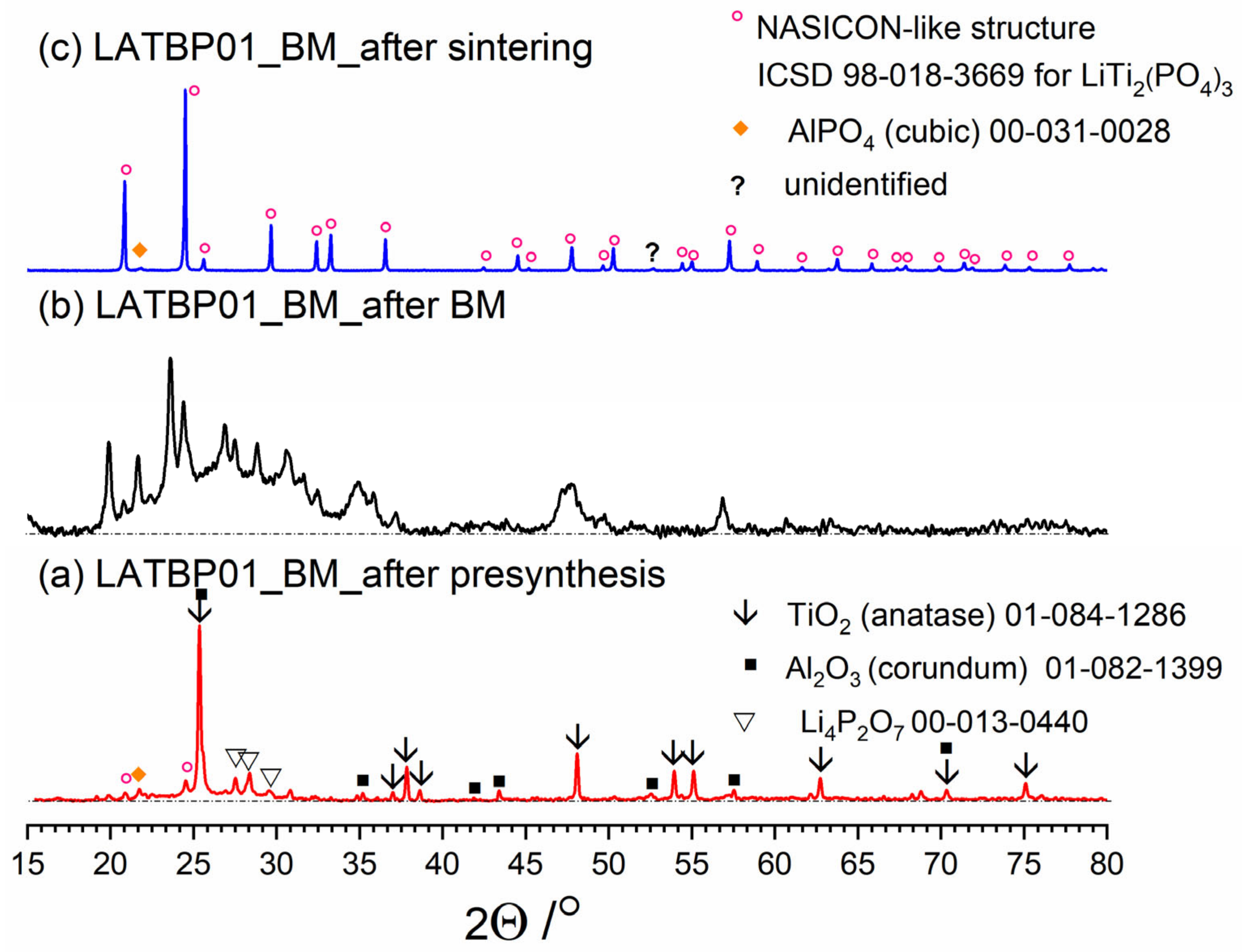 Nanomaterials 11 00390 g004 Nanomaterials 11 00390 g004