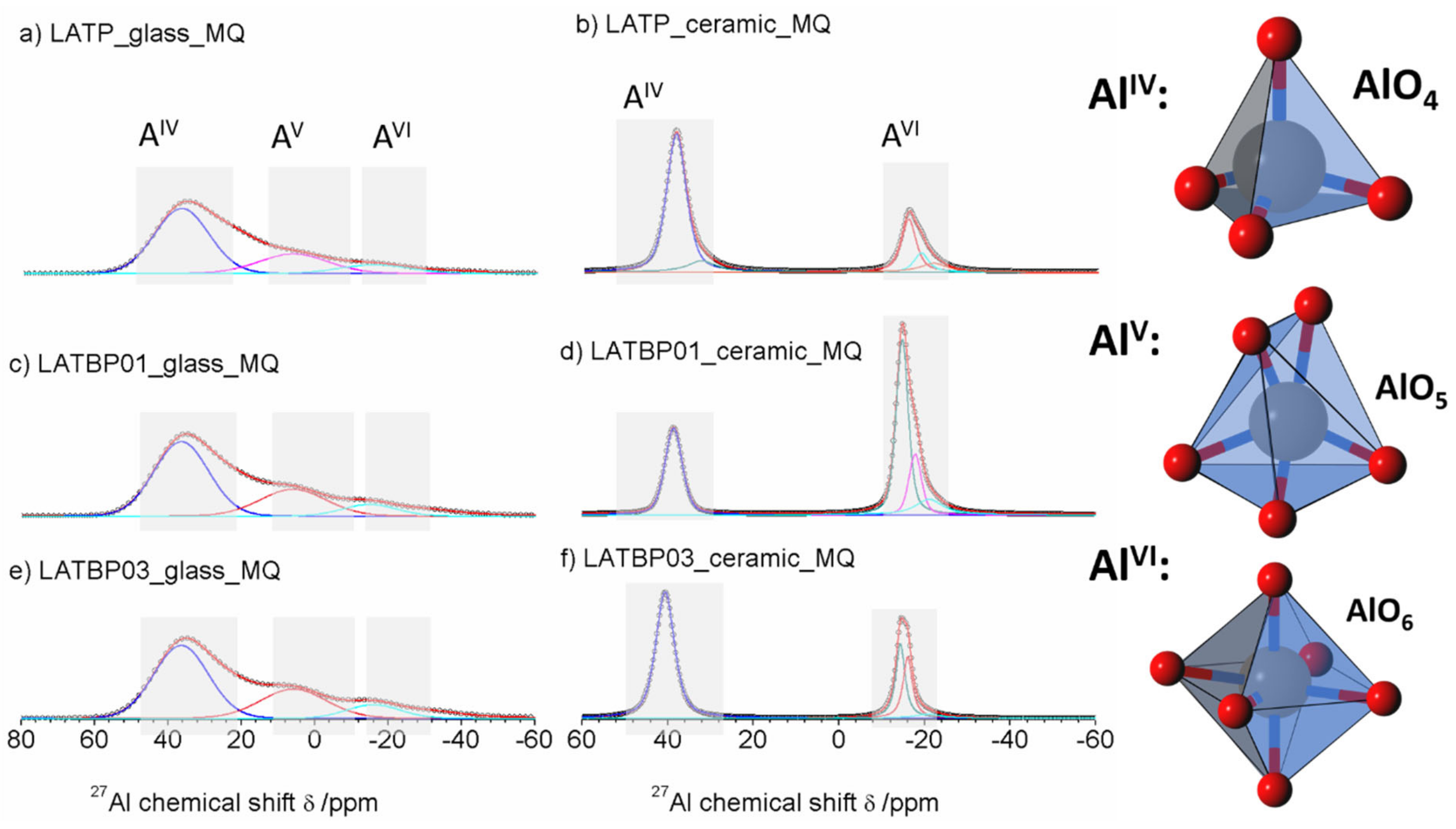 Nanomaterials 11 00390 g006 Nanomaterials 11 00390 g006