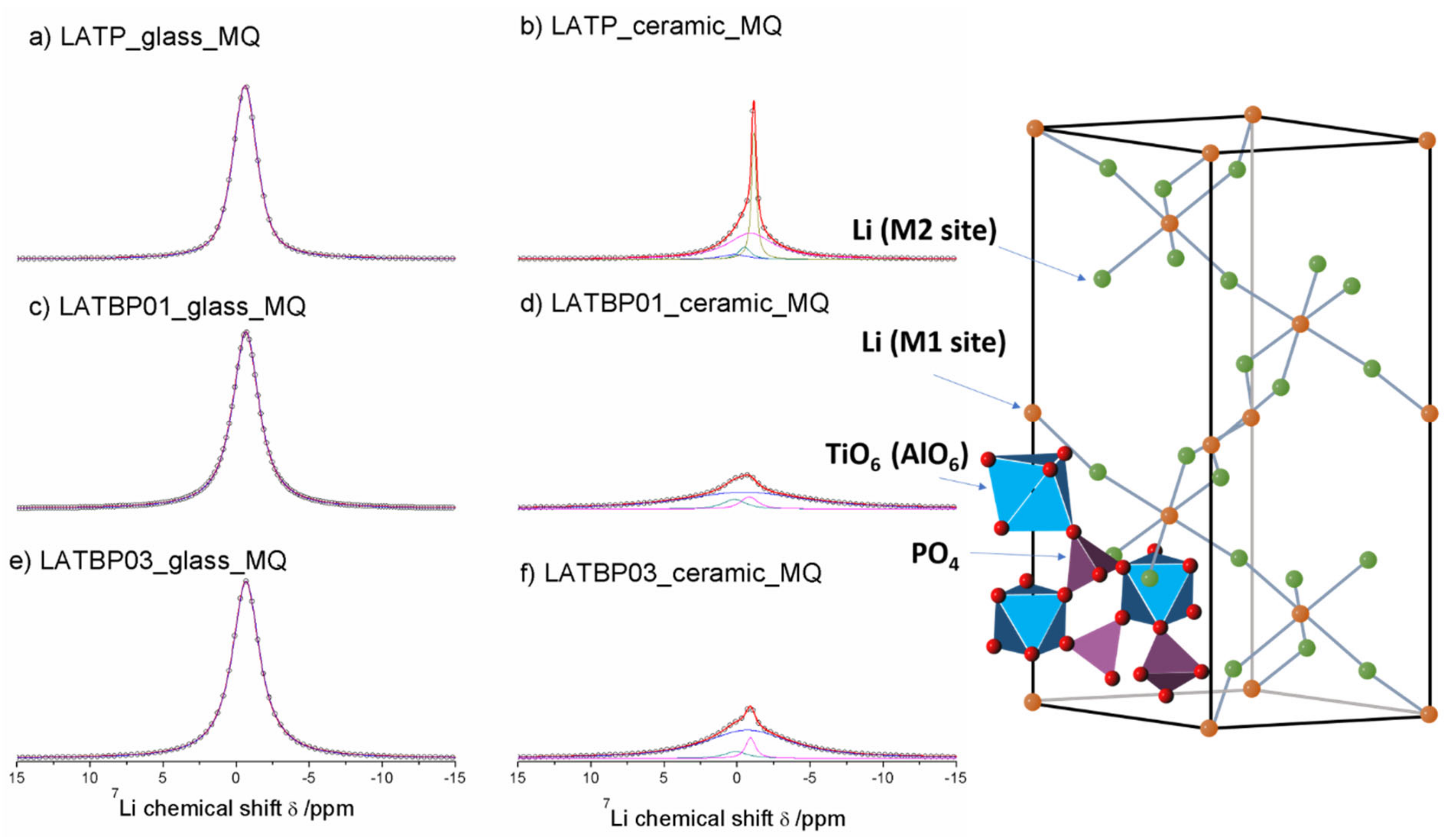 Nanomaterials 11 00390 g008 Nanomaterials 11 00390 g008