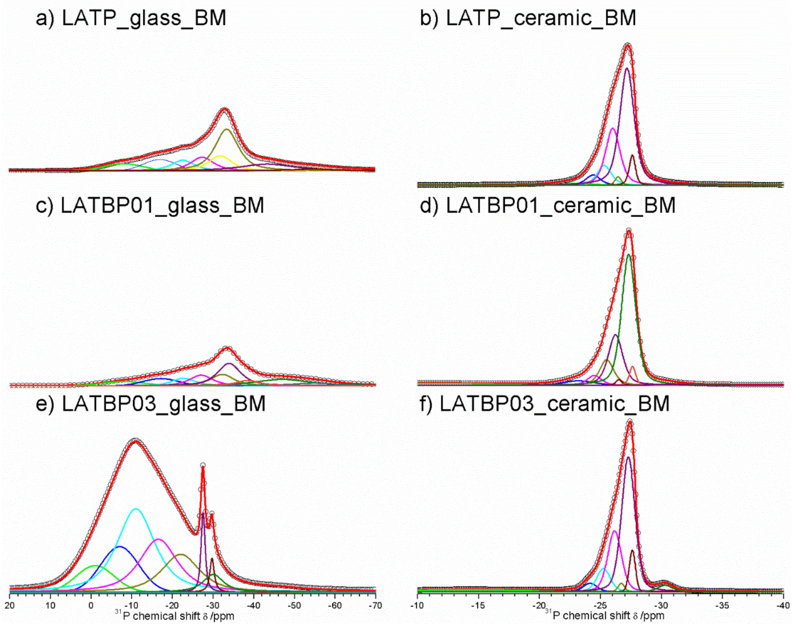 Nanomaterials 11 00390 g011 Nanomaterials 11 00390 g011