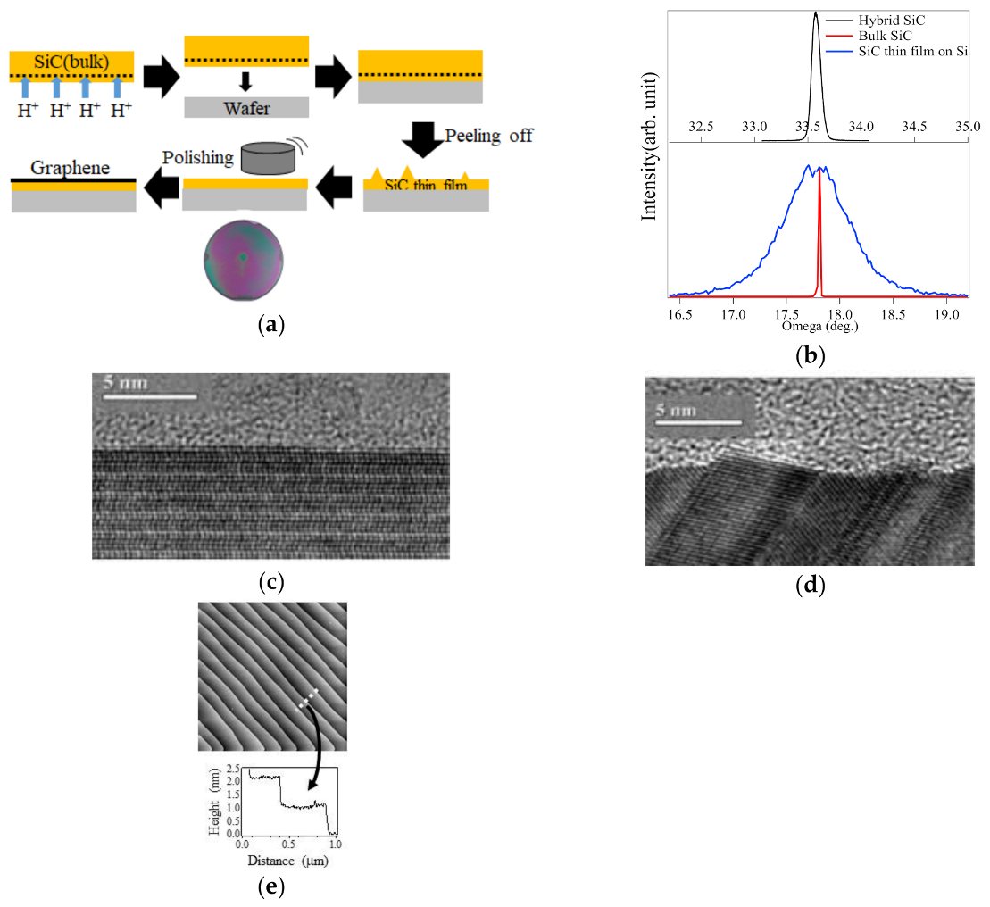 Nanomaterials 11 00392 g001