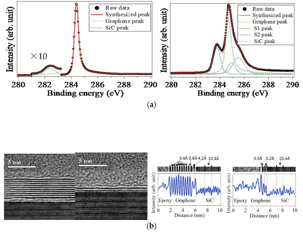 Nanomaterials 11 00392 g002a