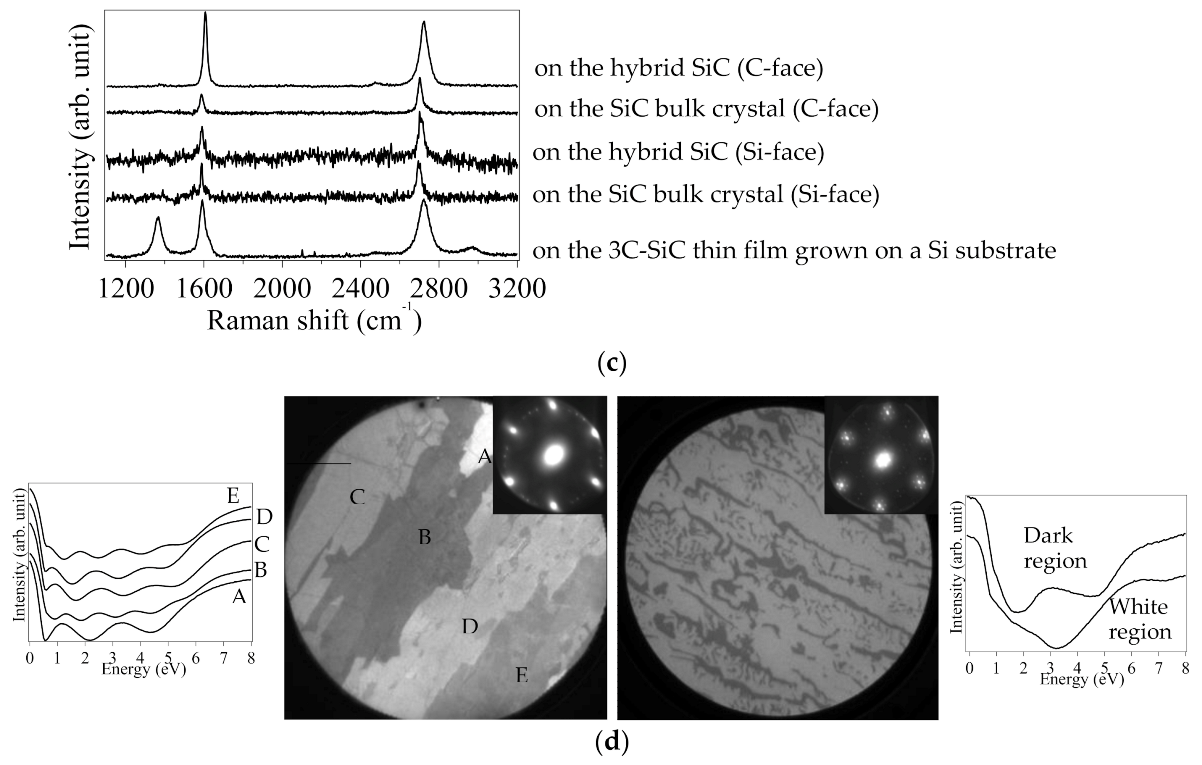Nanomaterials 11 00392 g002b