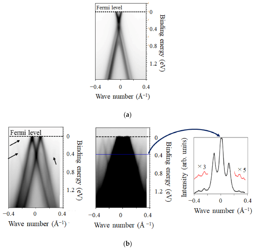 Nanomaterials 11 00392 g003