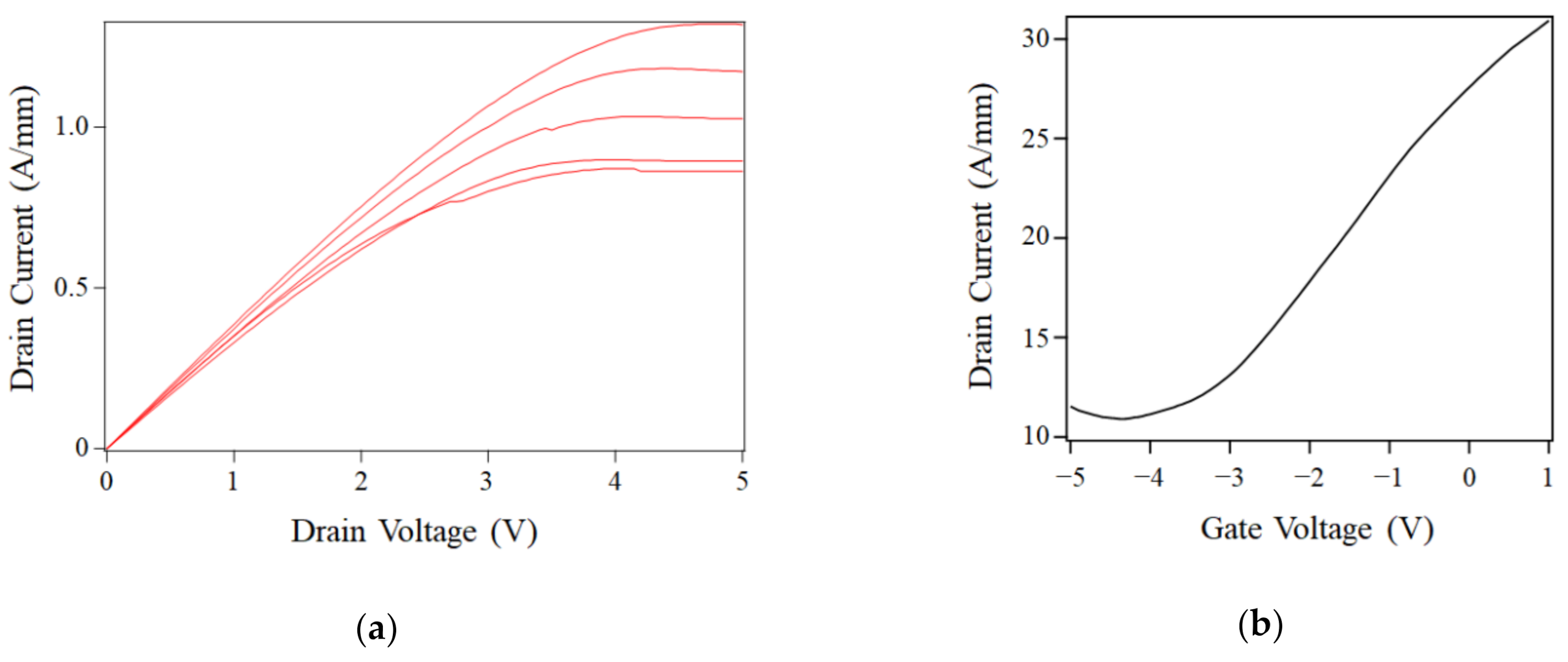 Nanomaterials 11 00392 g005