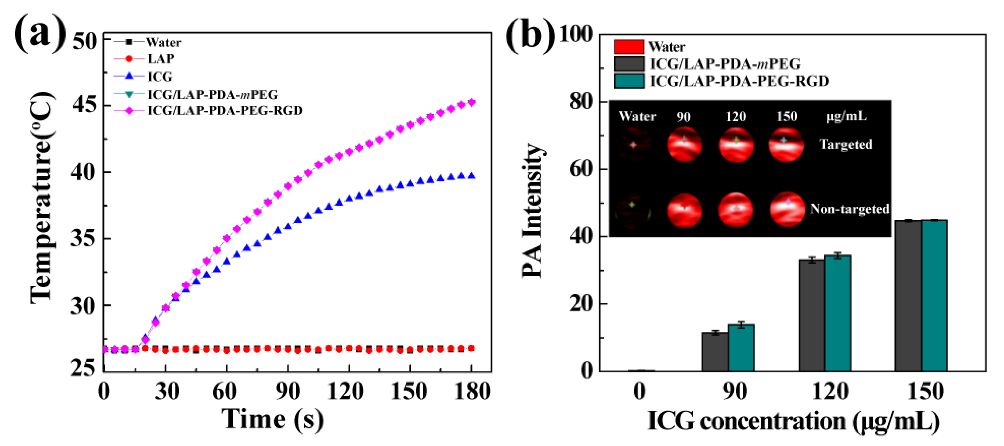 Nanomaterials 11 00394 g002