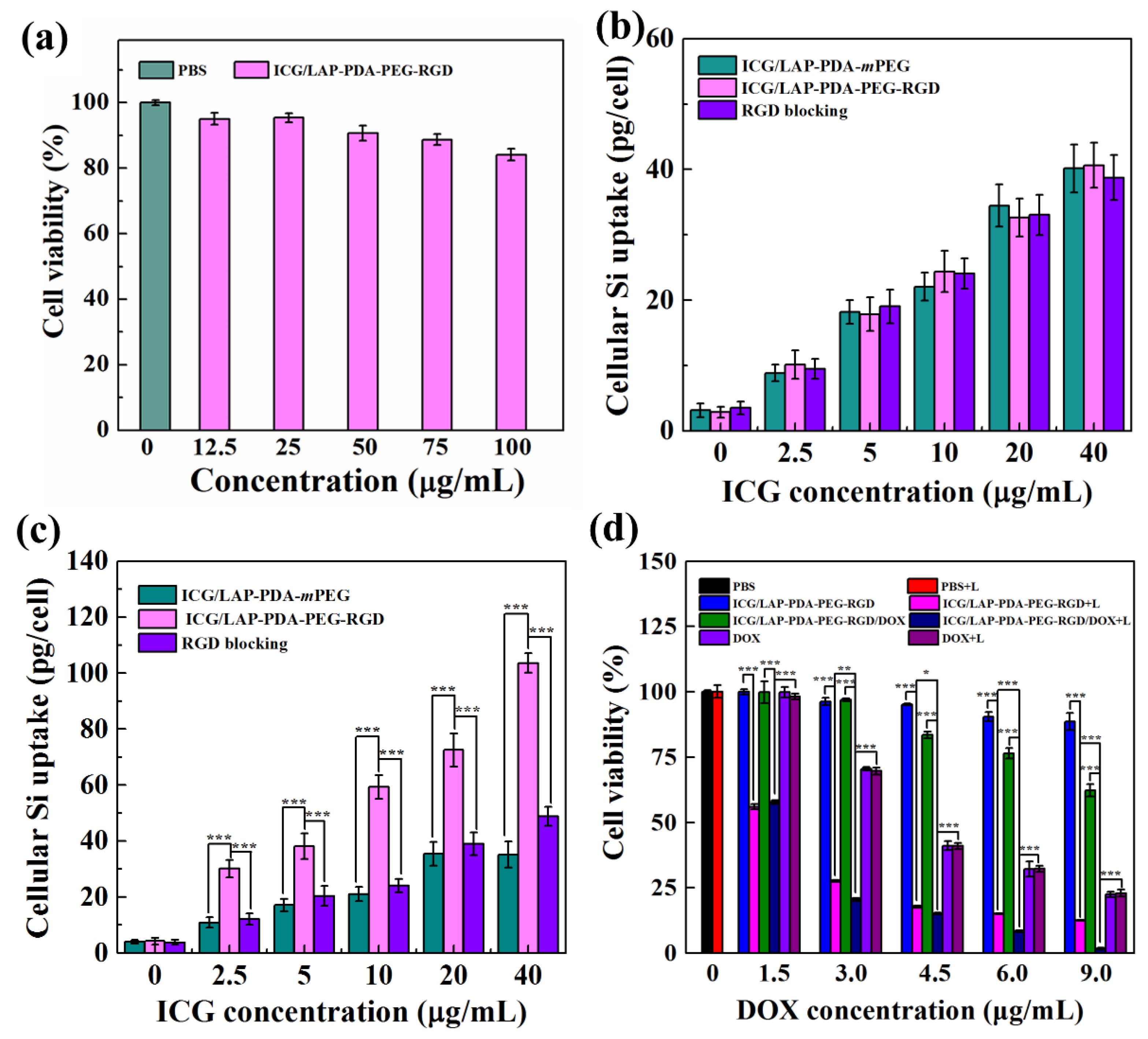 Nanomaterials 11 00394 g003