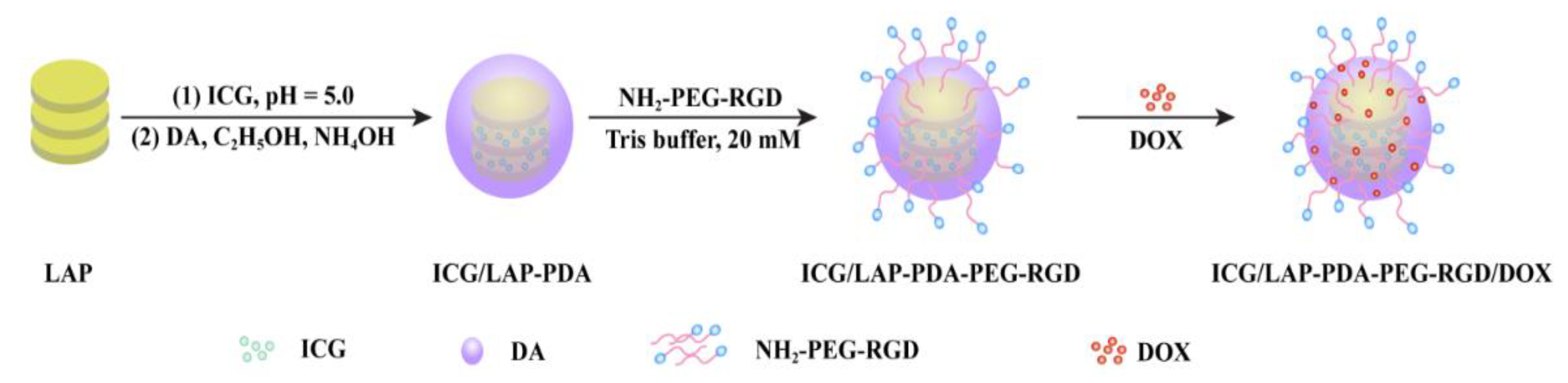 Nanomaterials 11 00394 sch001