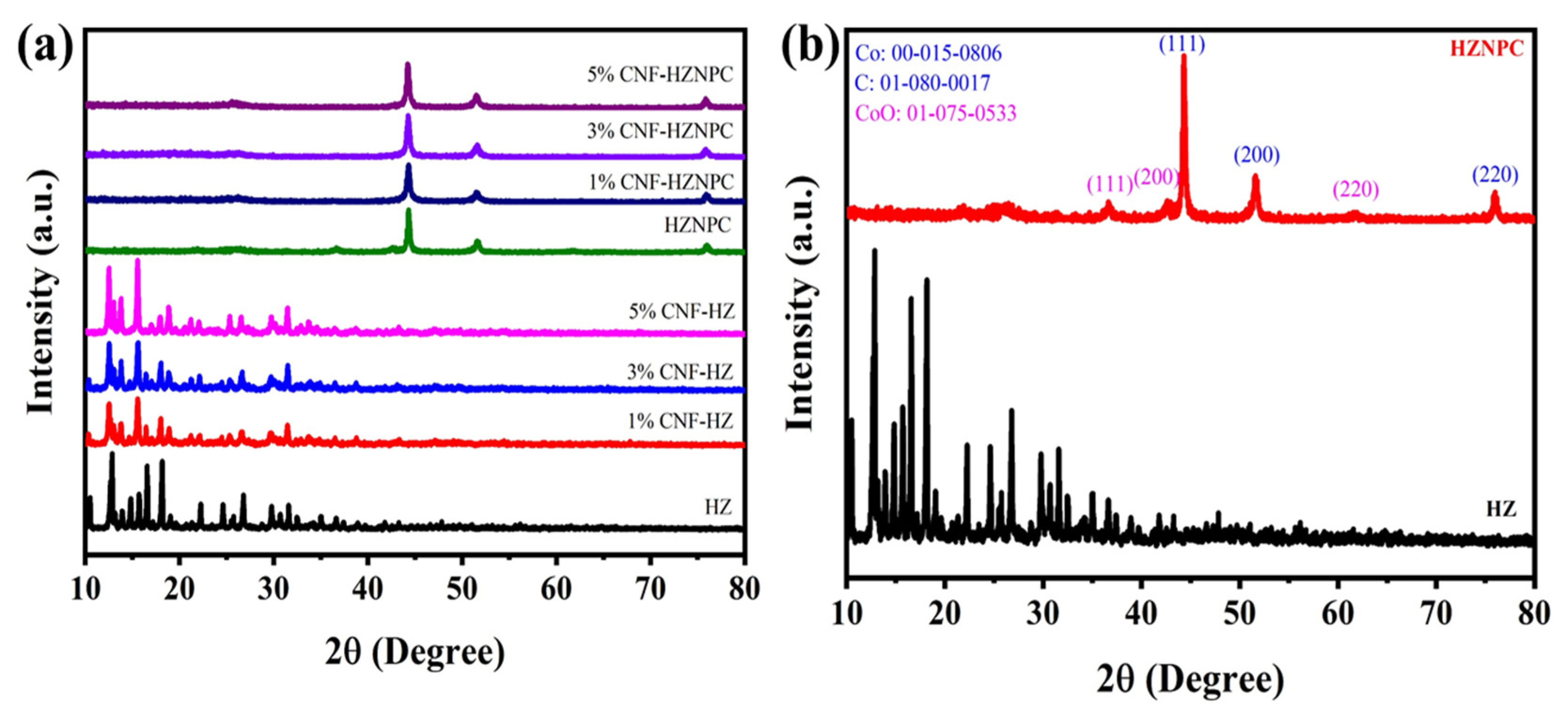 Nanomaterials 11 00395 g002