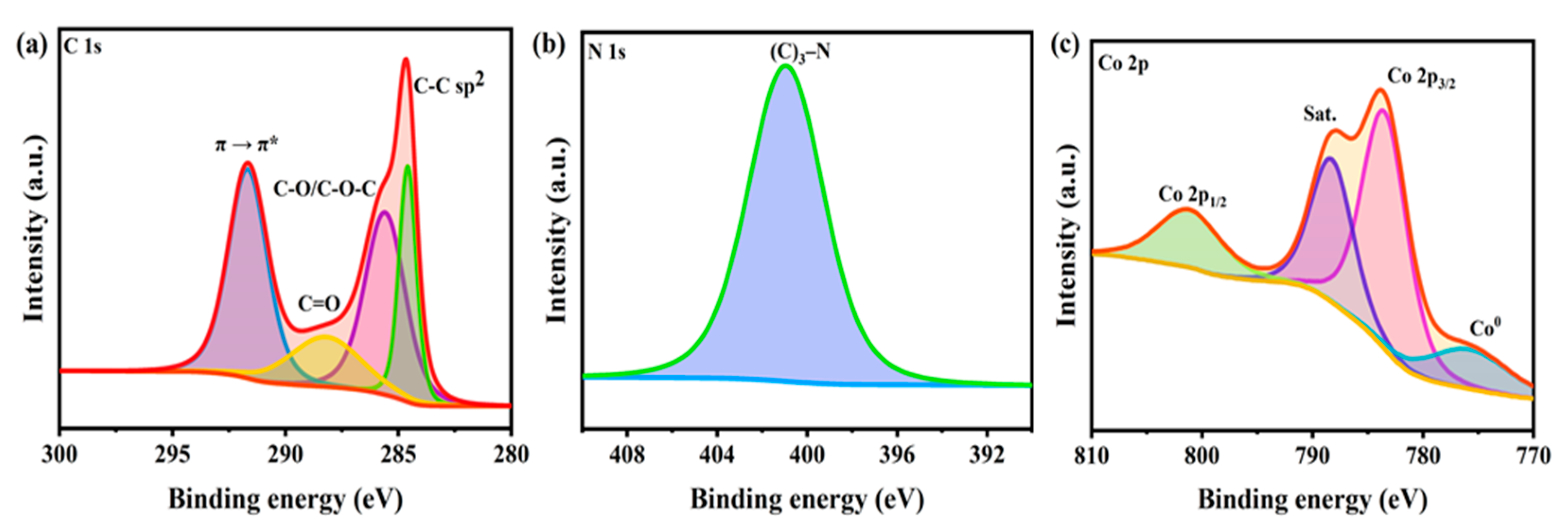 Nanomaterials 11 00395 g004
