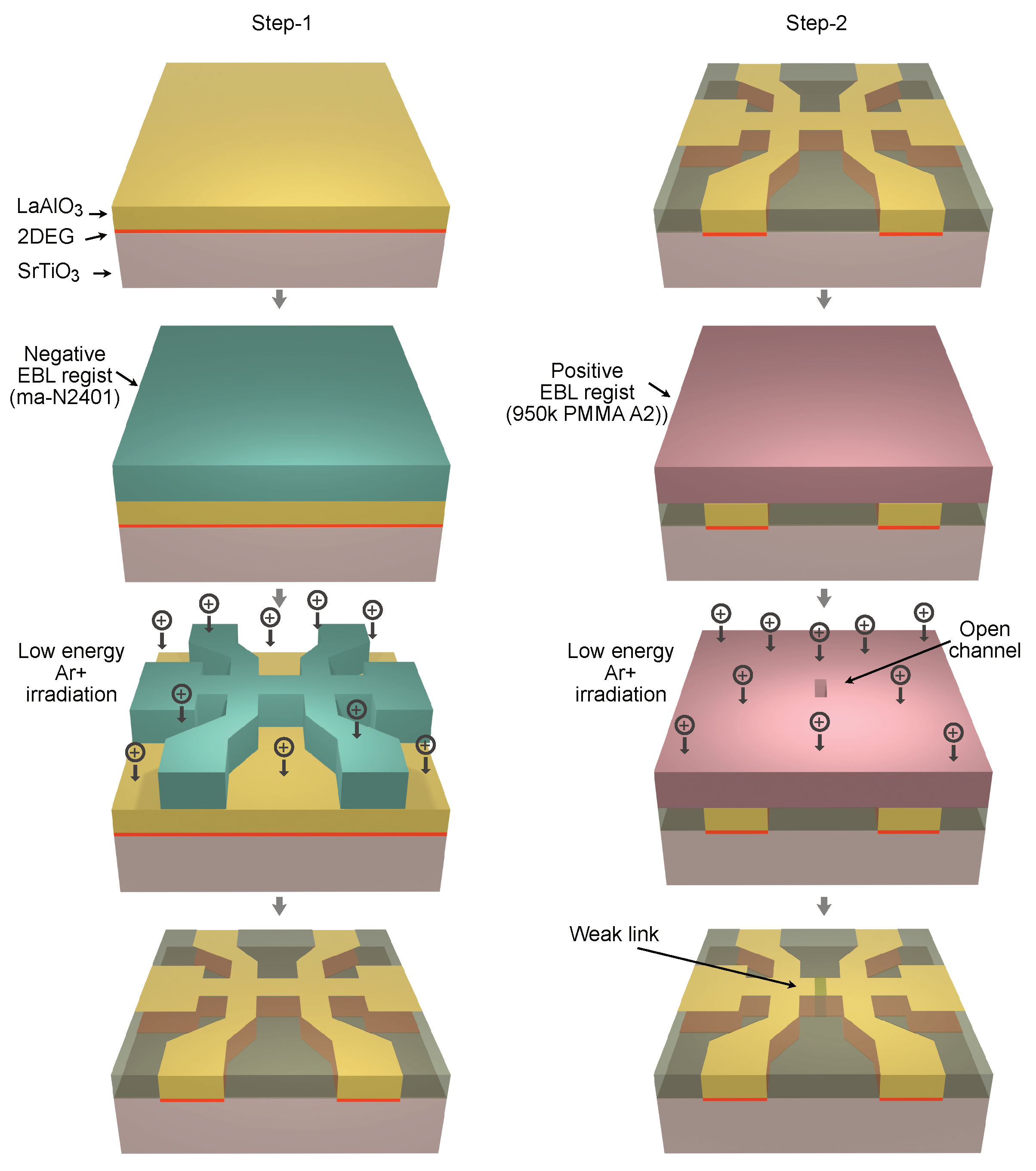 Nanomaterials 11 00398 g001 Nanomaterials 11 00398 g001