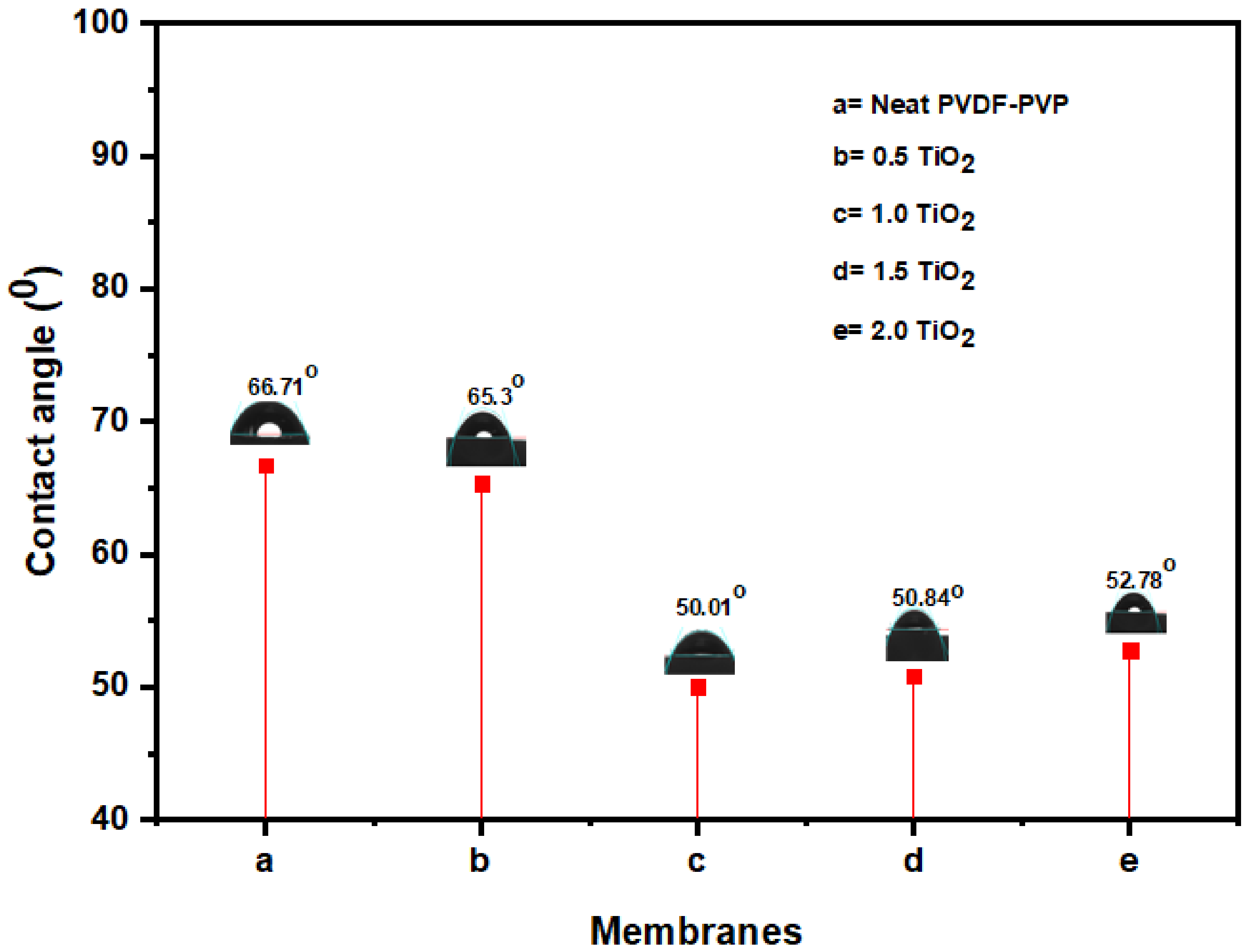 Nanomaterials 11 00399 g003 Nanomaterials 11 00399 g003