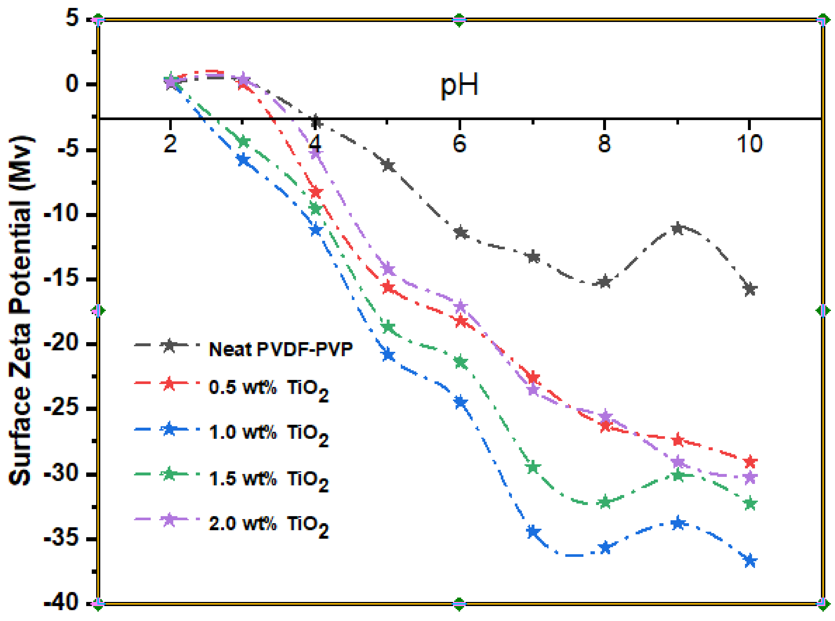 Nanomaterials 11 00399 g004 Nanomaterials 11 00399 g004