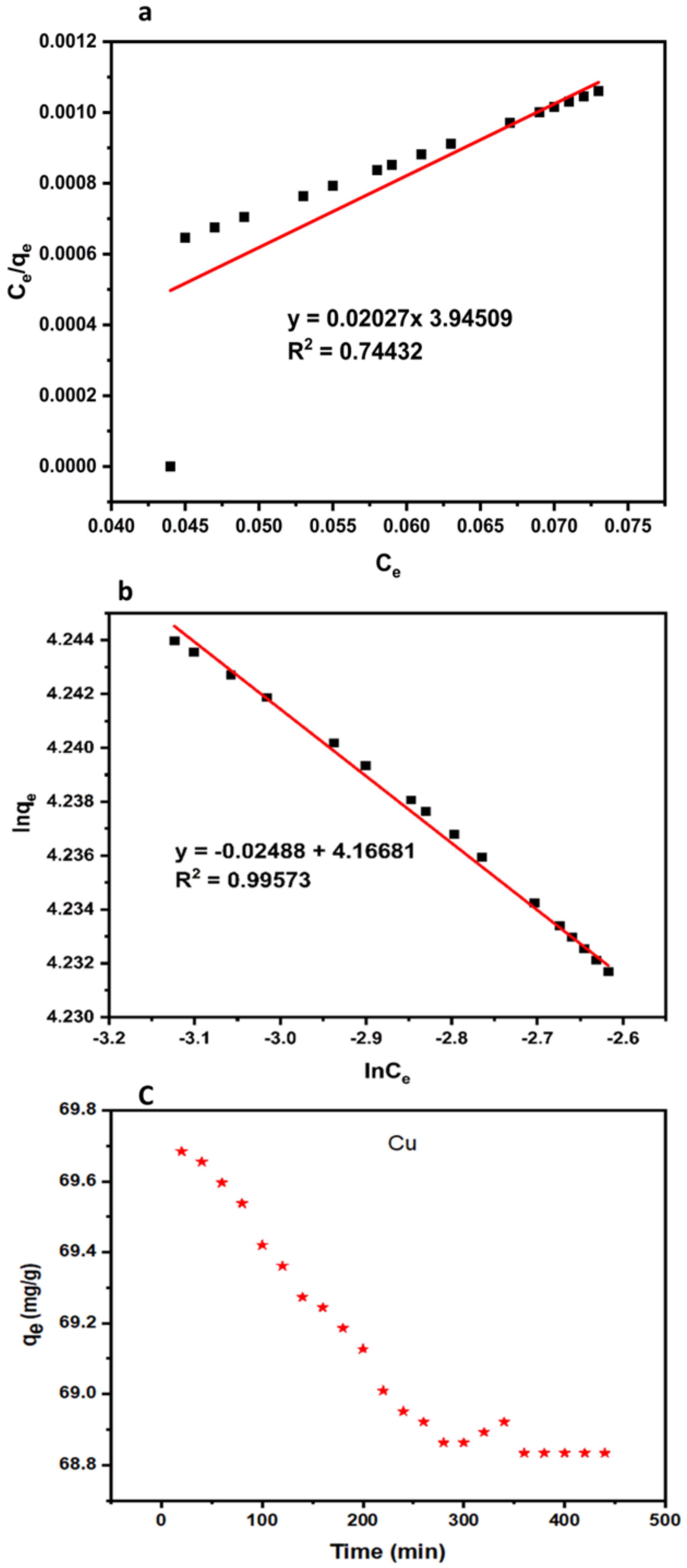 Nanomaterials 11 00399 g007 Nanomaterials 11 00399 g007