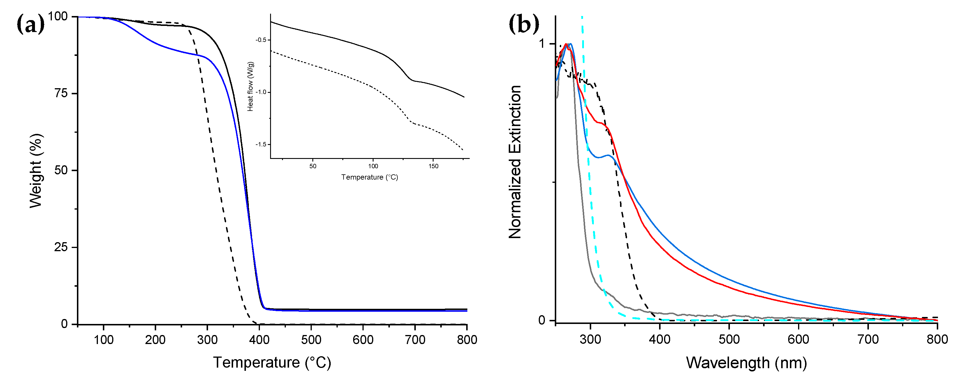Nanomaterials 11 00400 g001