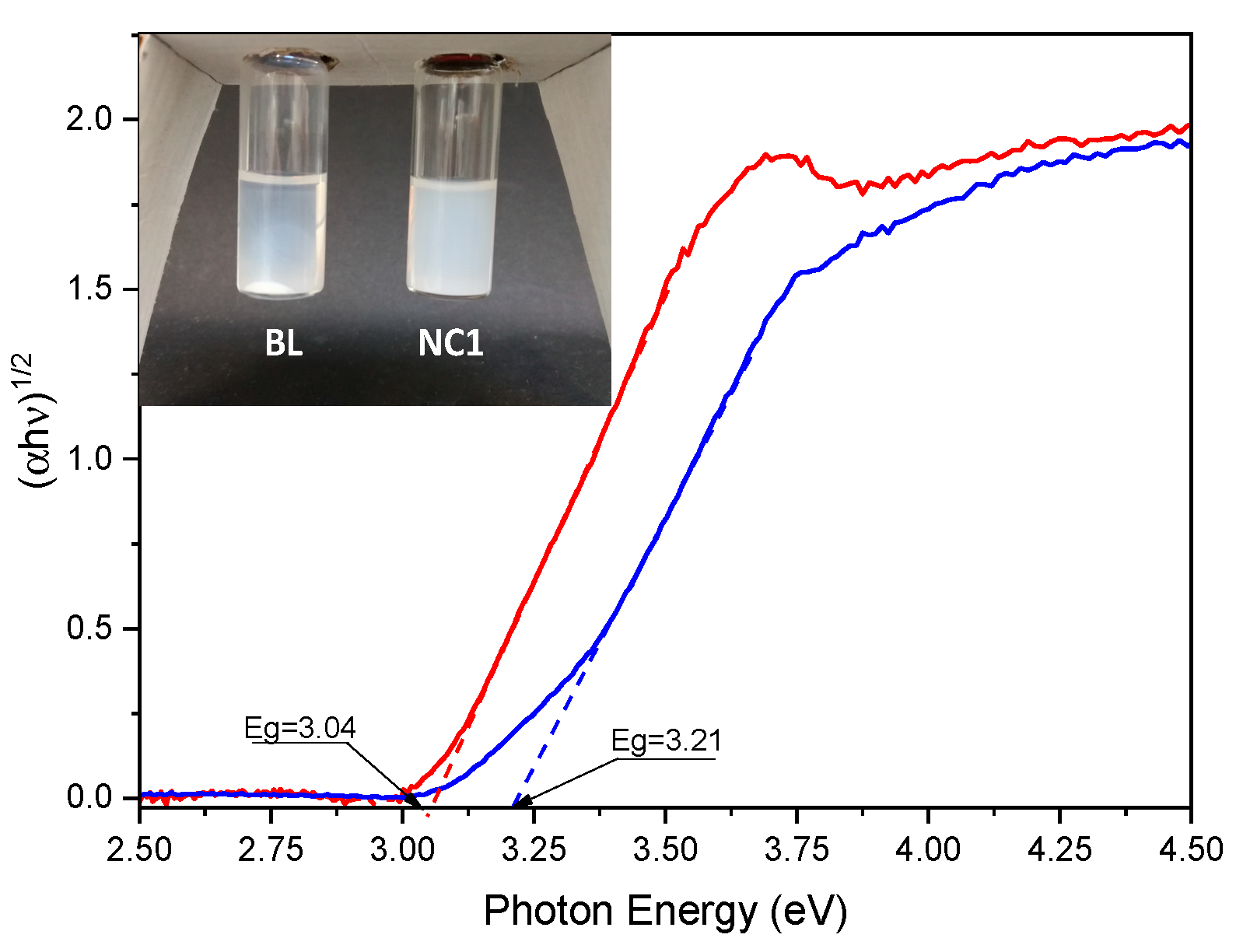 Nanomaterials 11 00400 g002