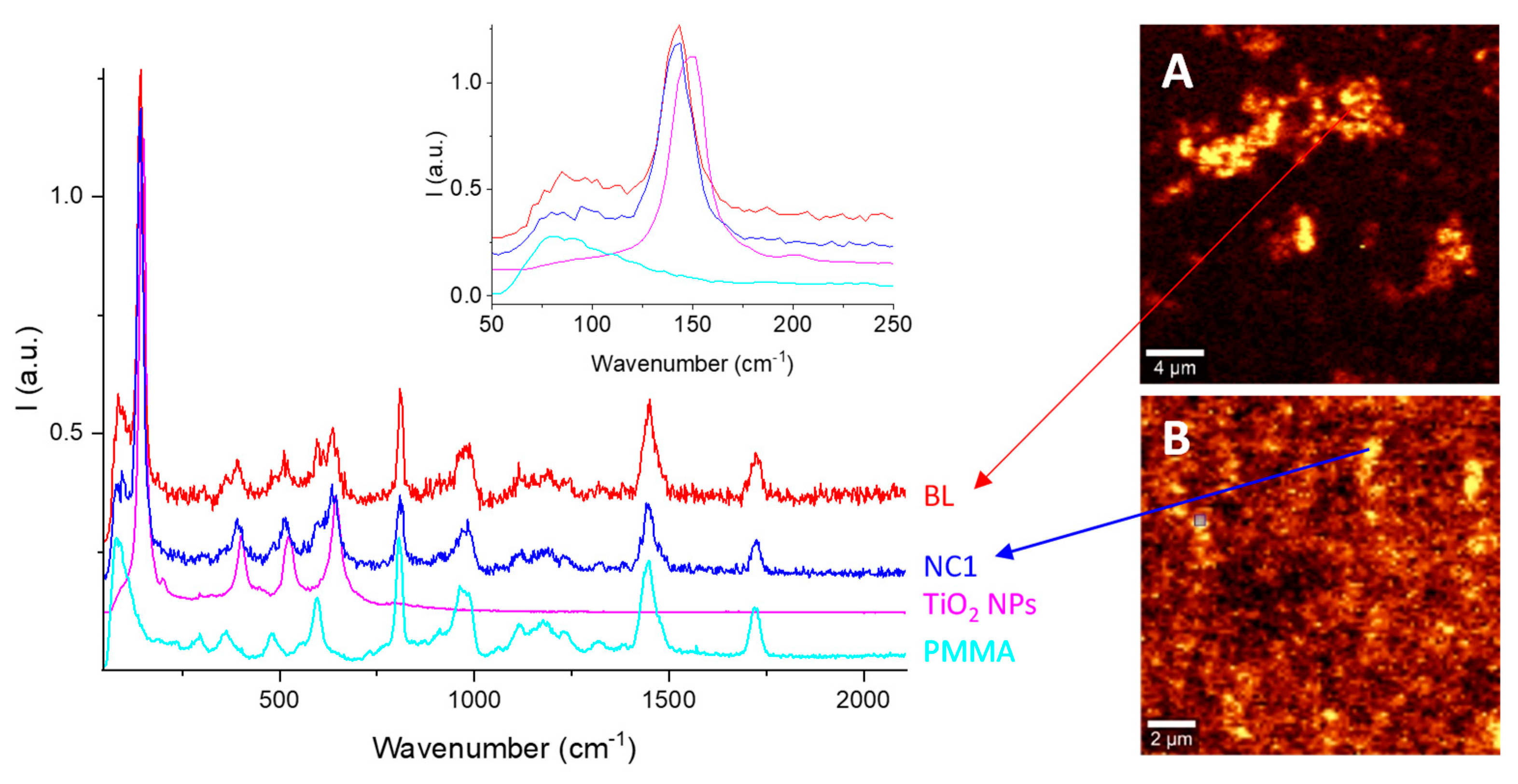 Nanomaterials 11 00400 g003