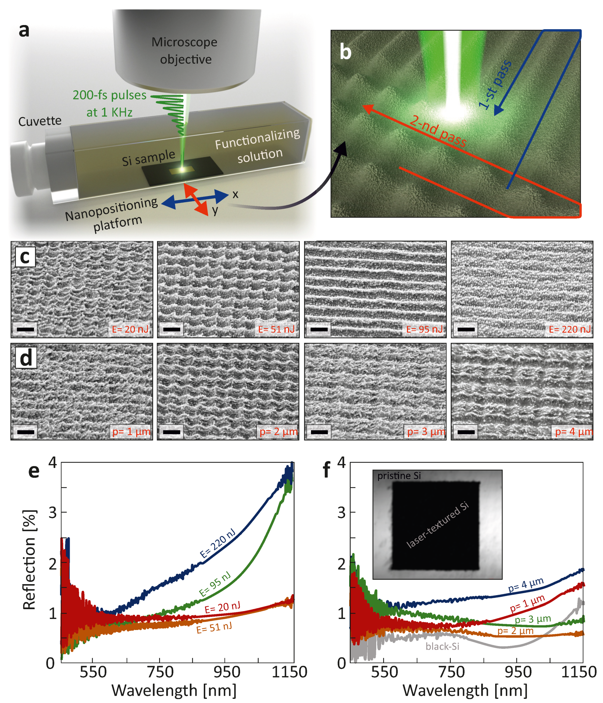 Nanomaterials 11 00401 g001 Nanomaterials 11 00401 g001