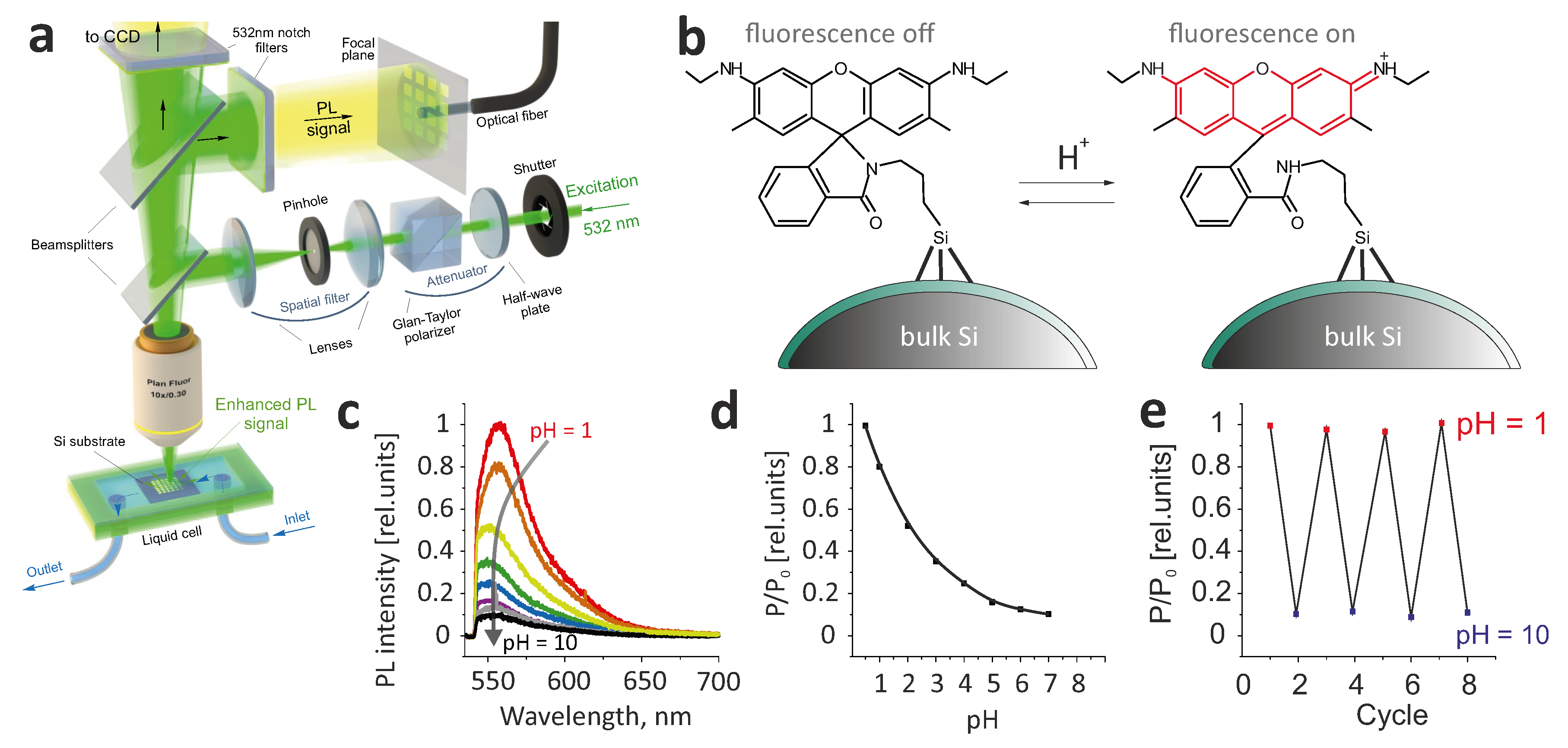 Nanomaterials 11 00401 g003 Nanomaterials 11 00401 g003