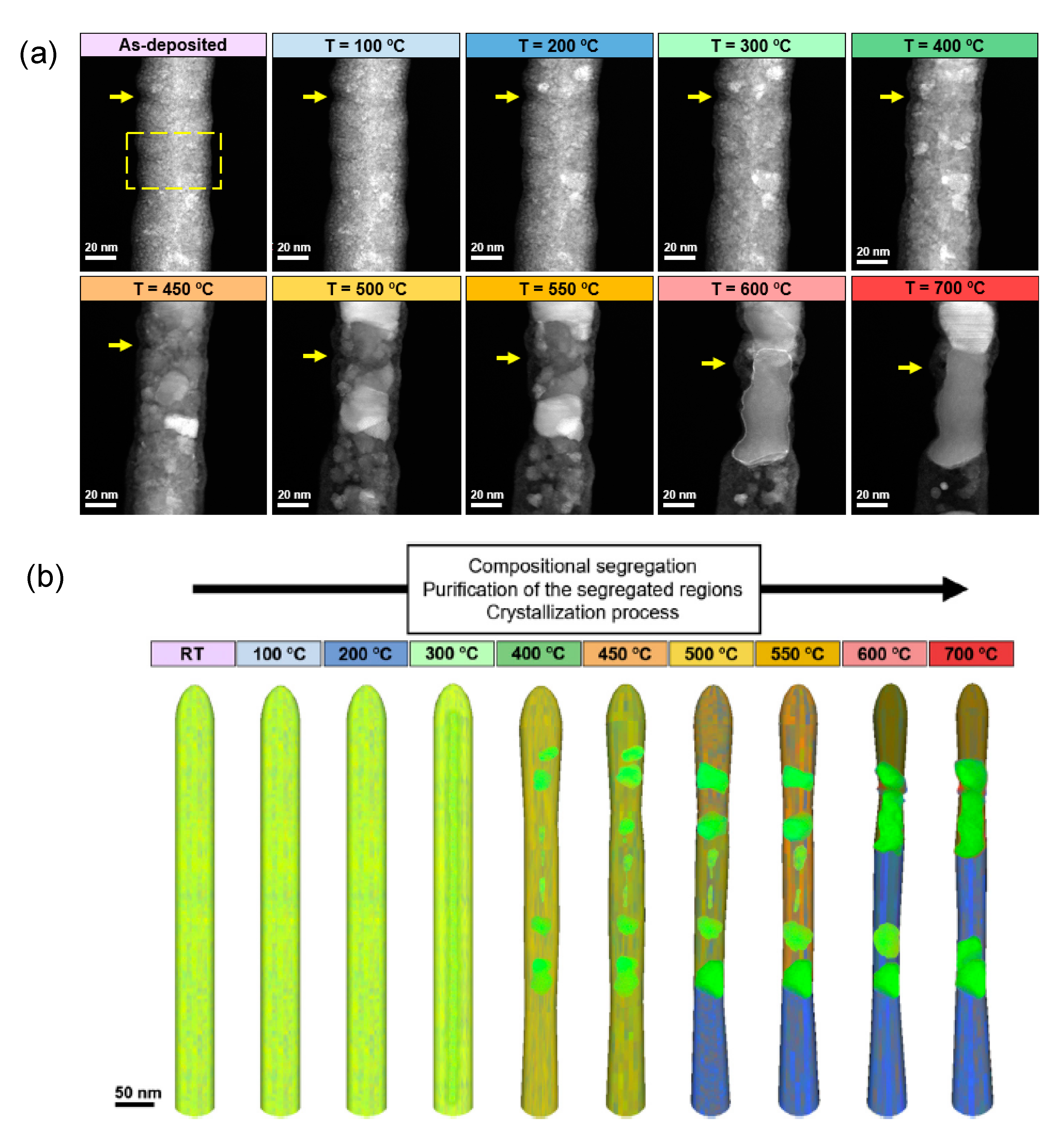 Nanomaterials 11 00402 g008 Nanomaterials 11 00402 g008