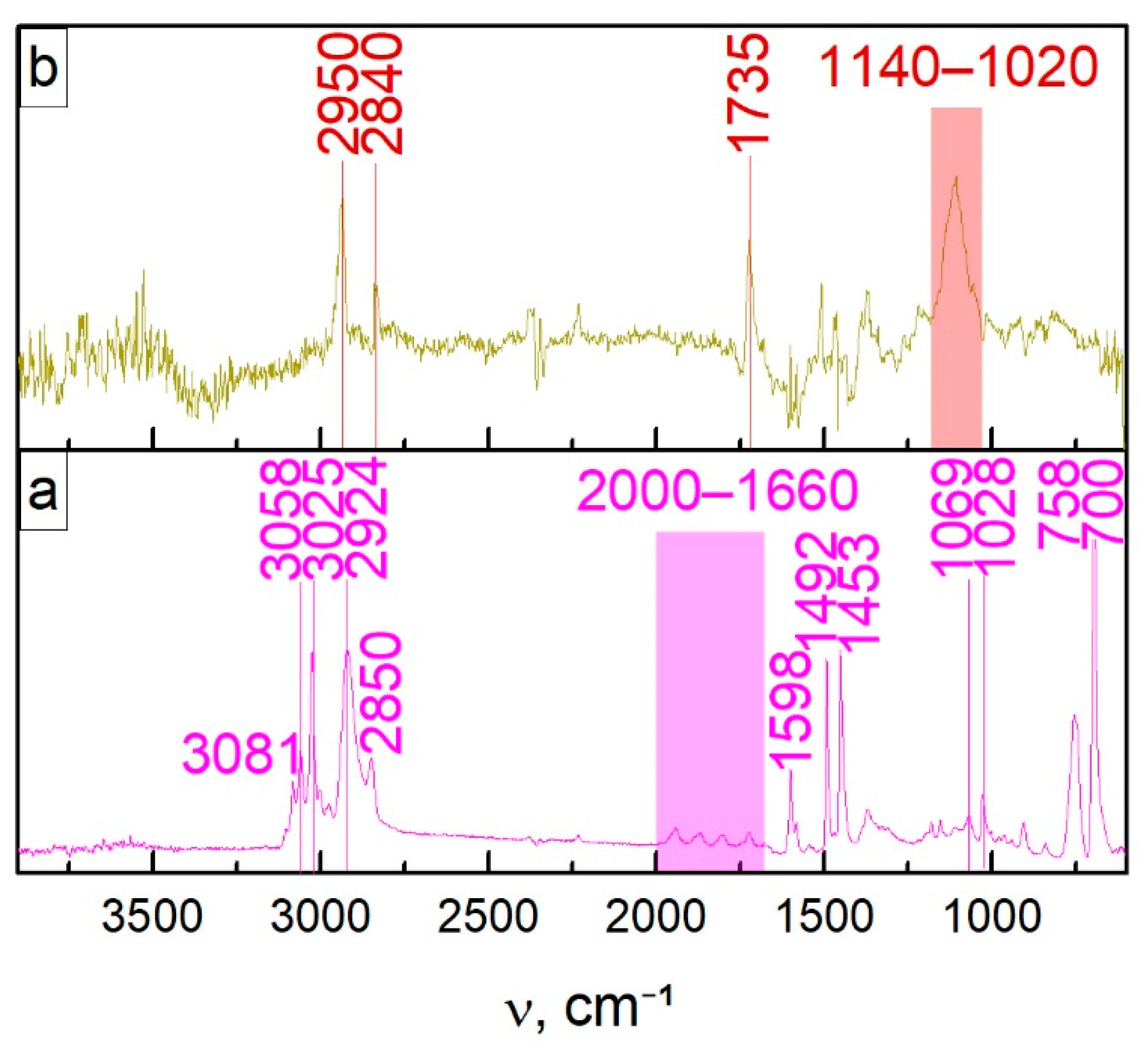 Nanomaterials 11 00403 g002 Nanomaterials 11 00403 g002