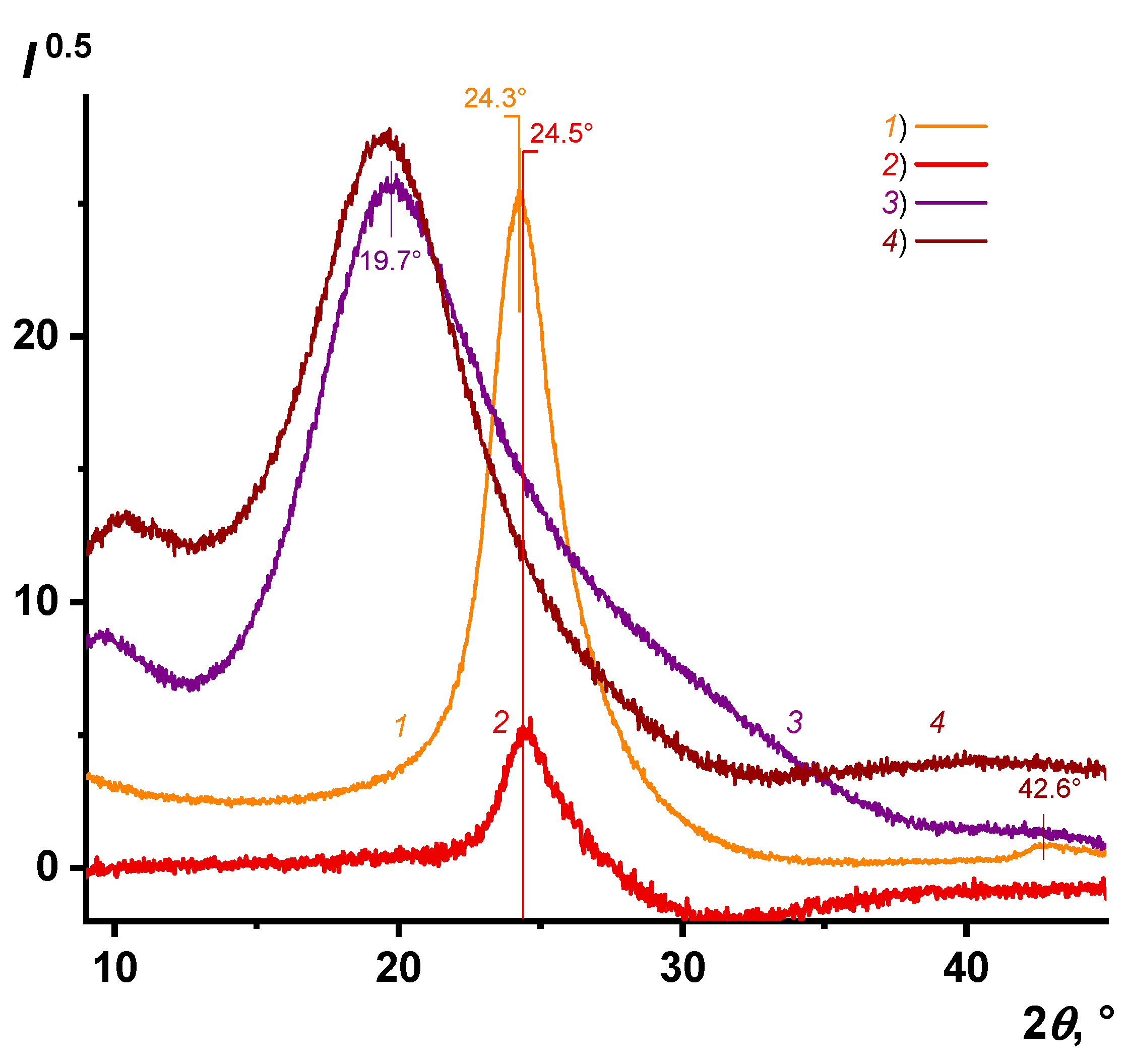Nanomaterials 11 00403 g004 Nanomaterials 11 00403 g004