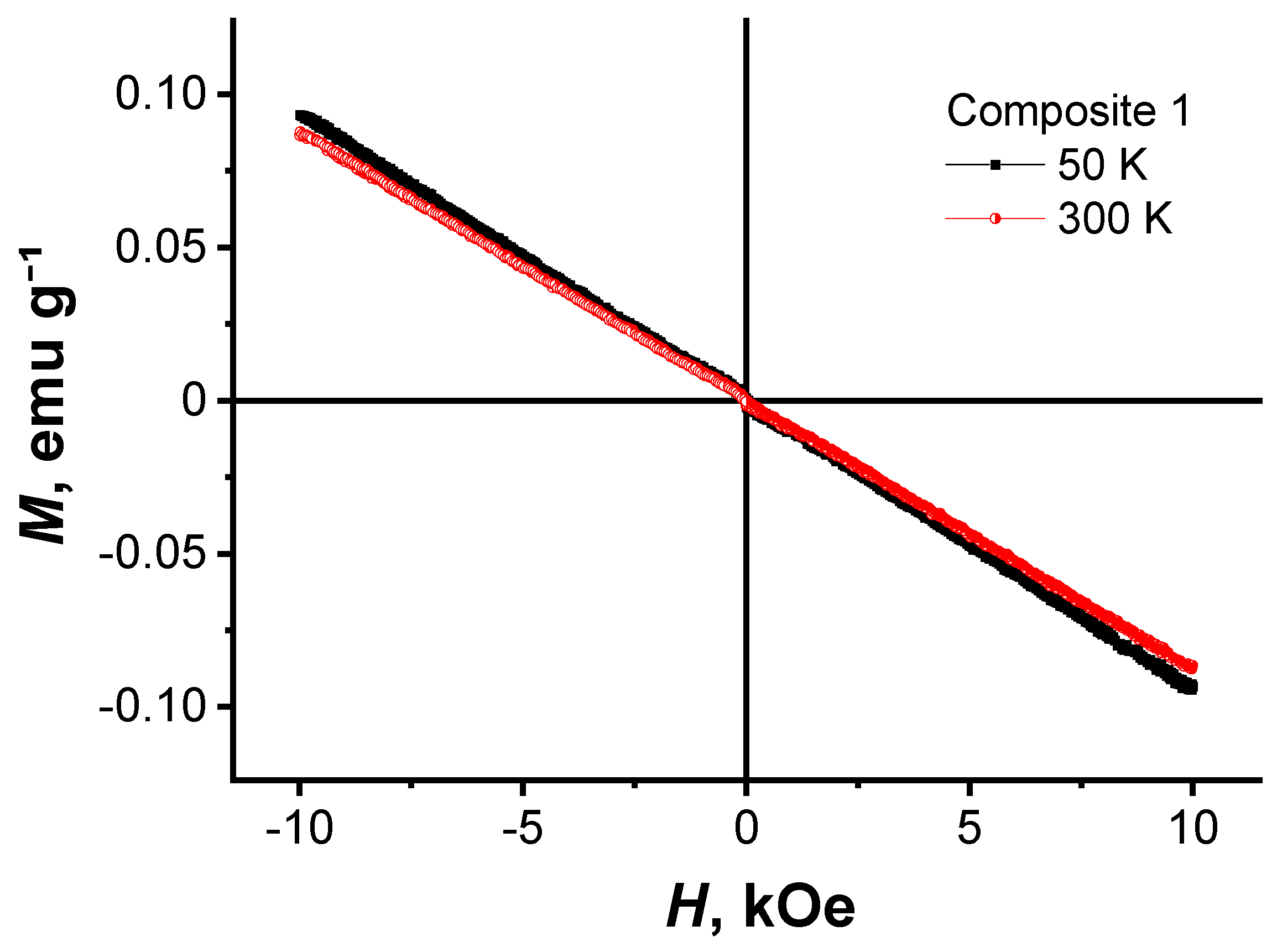 Nanomaterials 11 00403 g007 Nanomaterials 11 00403 g007