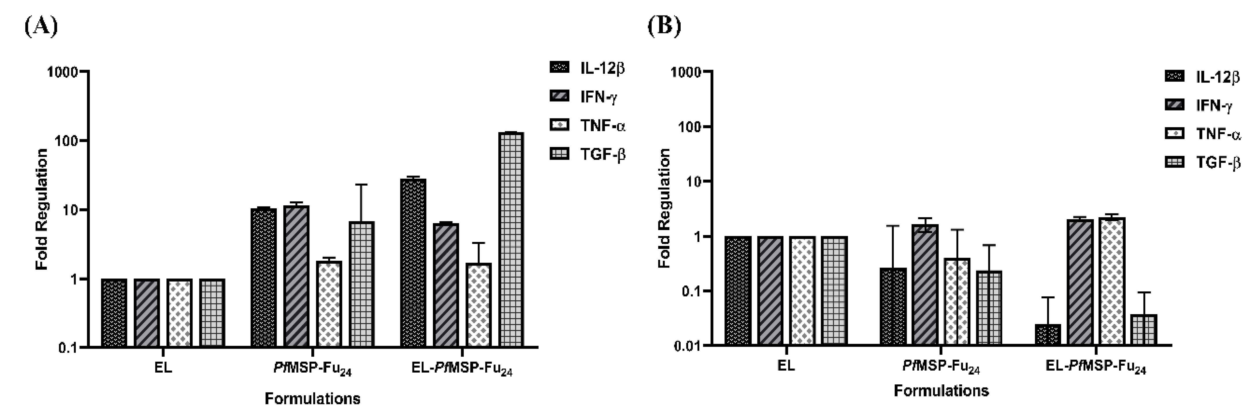 Nanomaterials 11 00406 g005 Nanomaterials 11 00406 g005