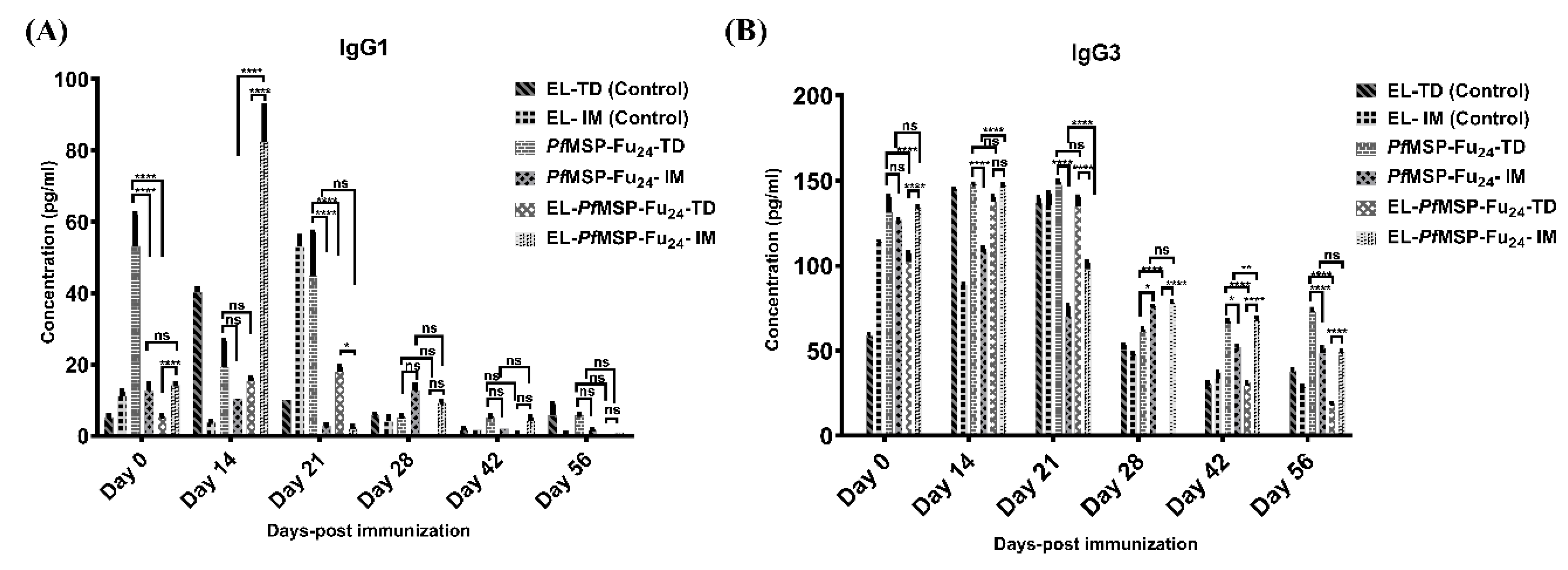 Nanomaterials 11 00406 g007 Nanomaterials 11 00406 g007