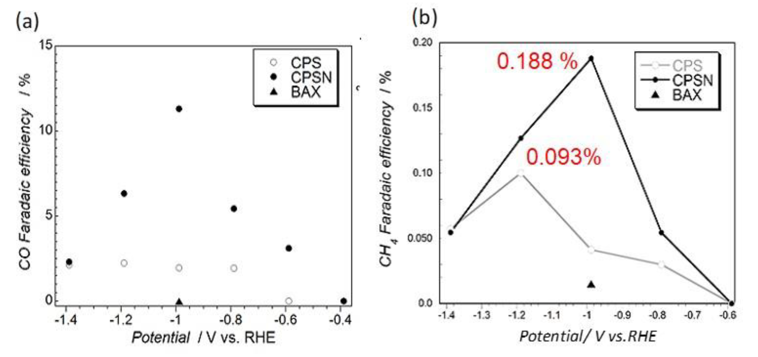 Nanomaterials 11 00407 g004