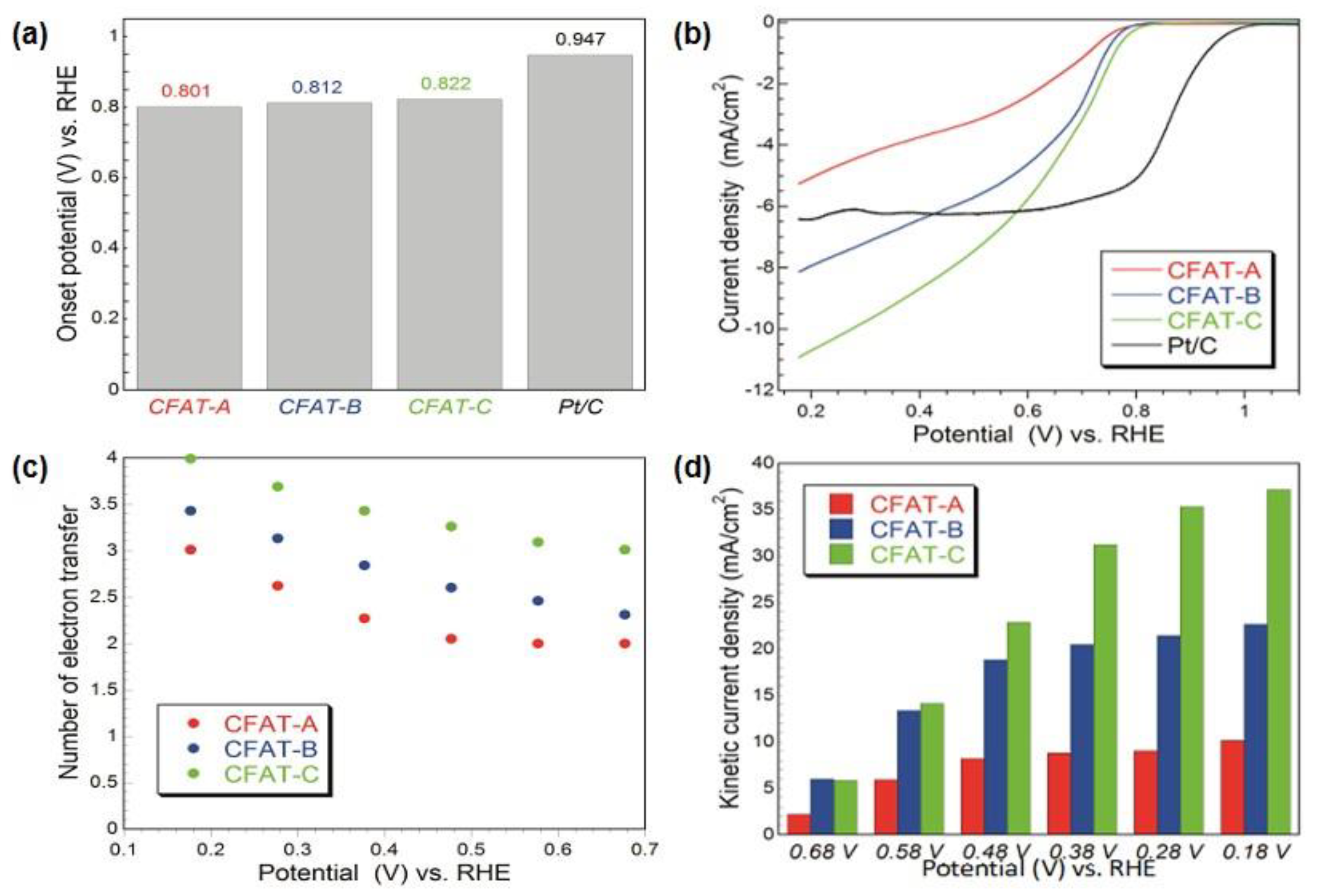 Nanomaterials 11 00407 g008