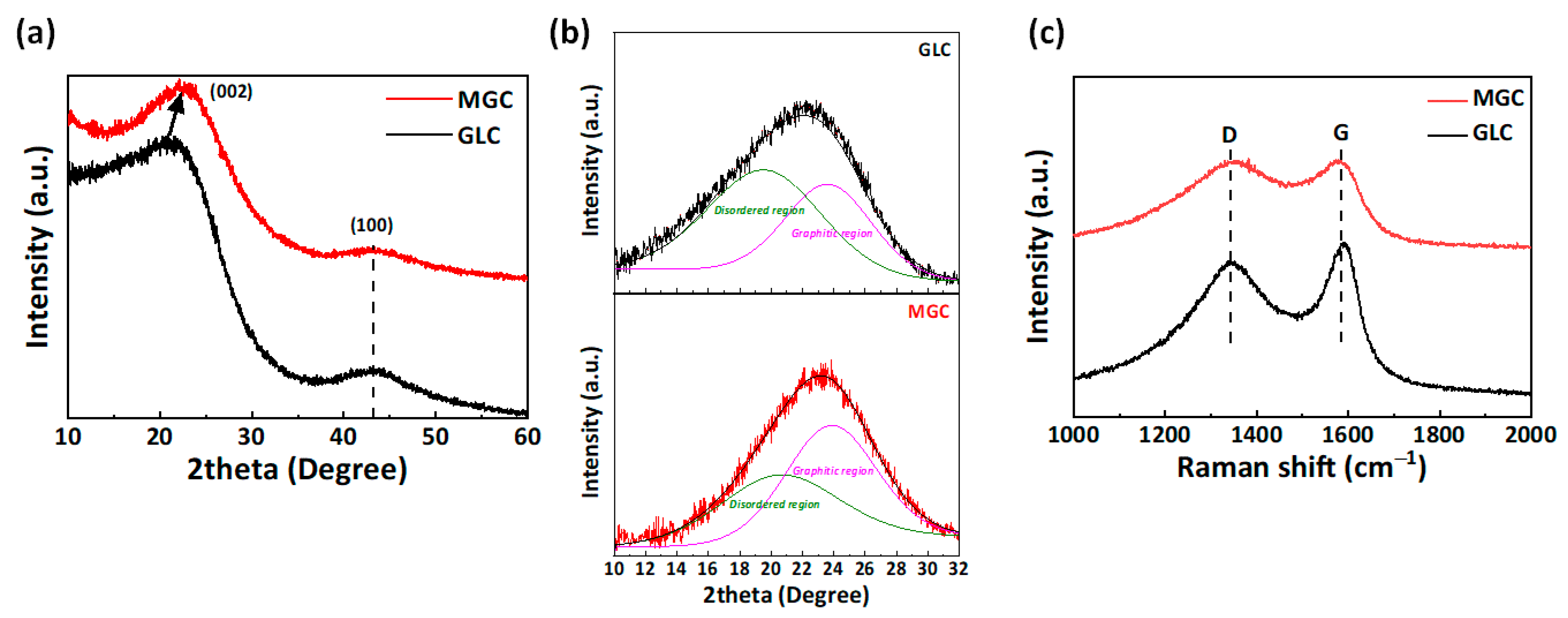 Nanomaterials 11 00408 g002