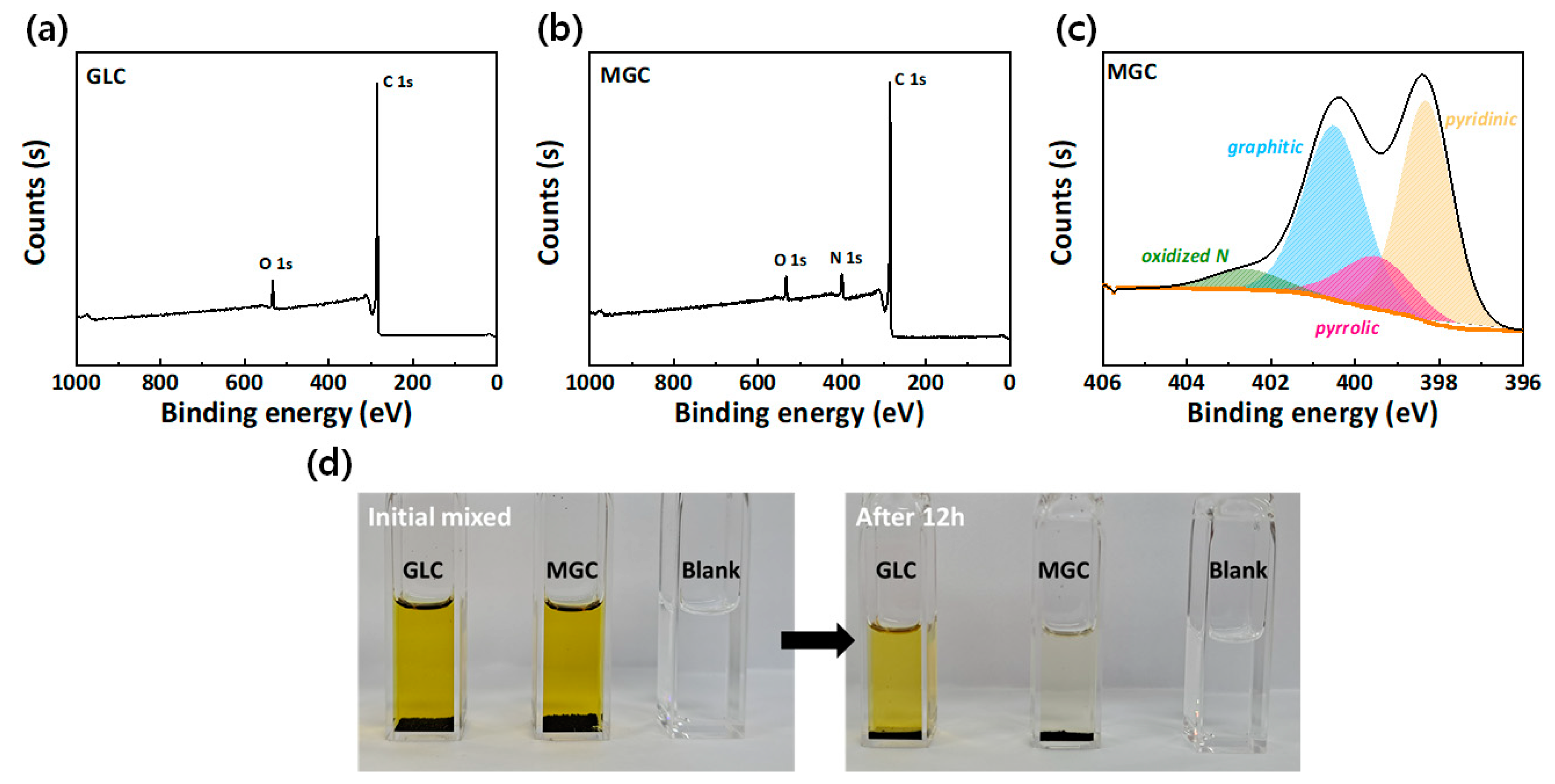 Nanomaterials 11 00408 g003