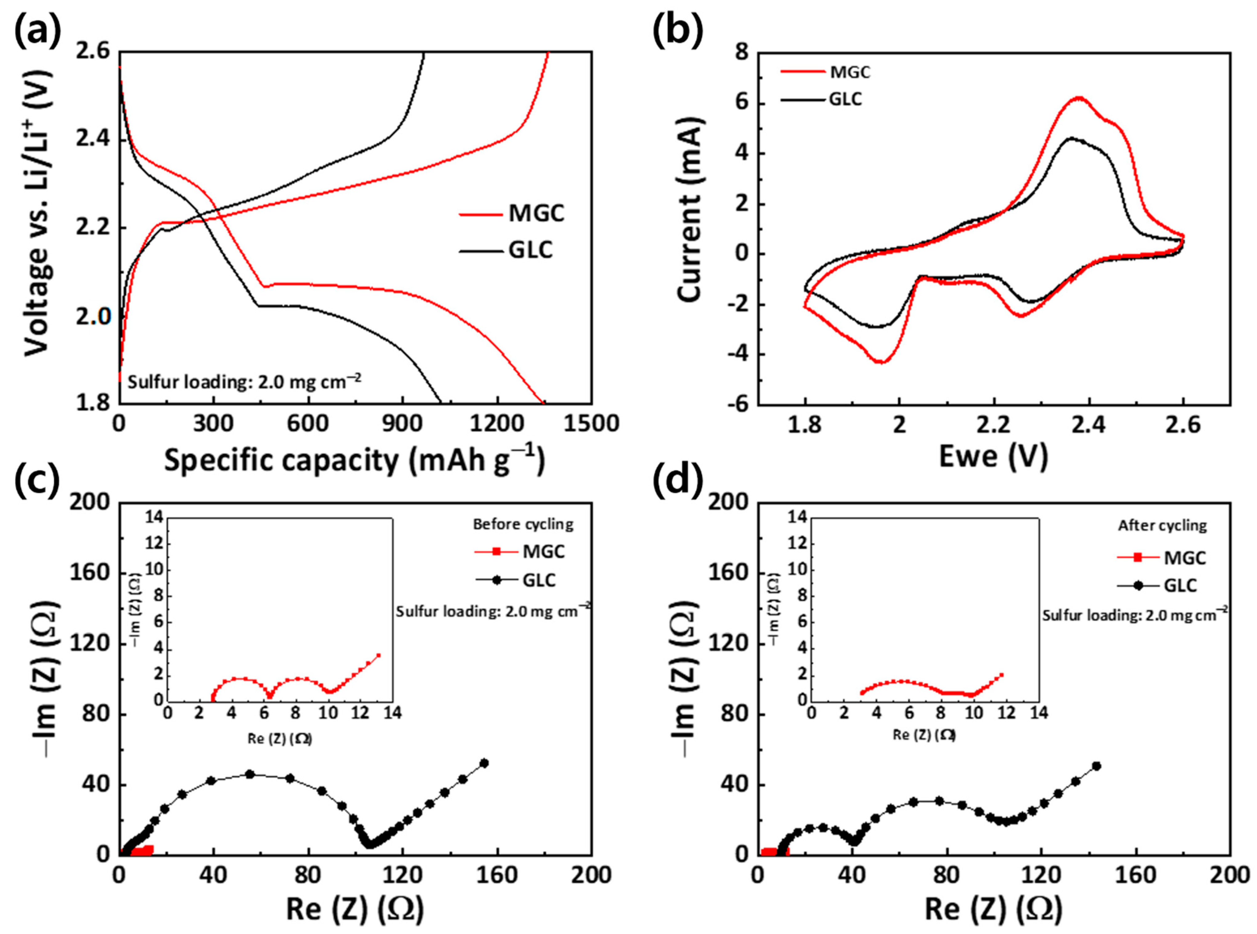 Nanomaterials 11 00408 g004