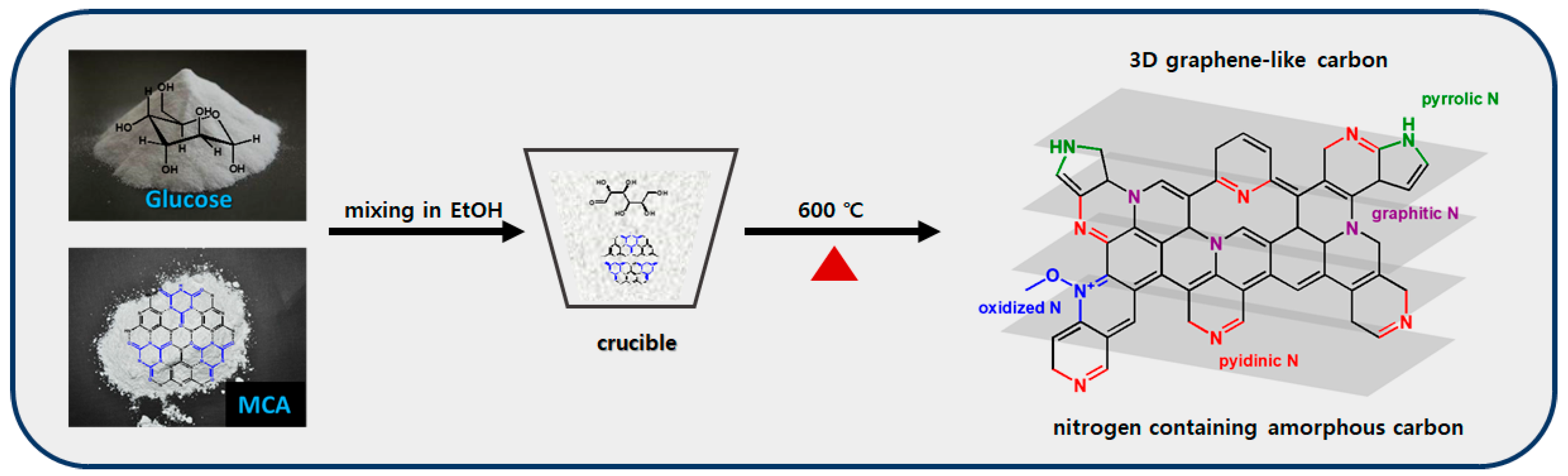 Nanomaterials 11 00408 sch001