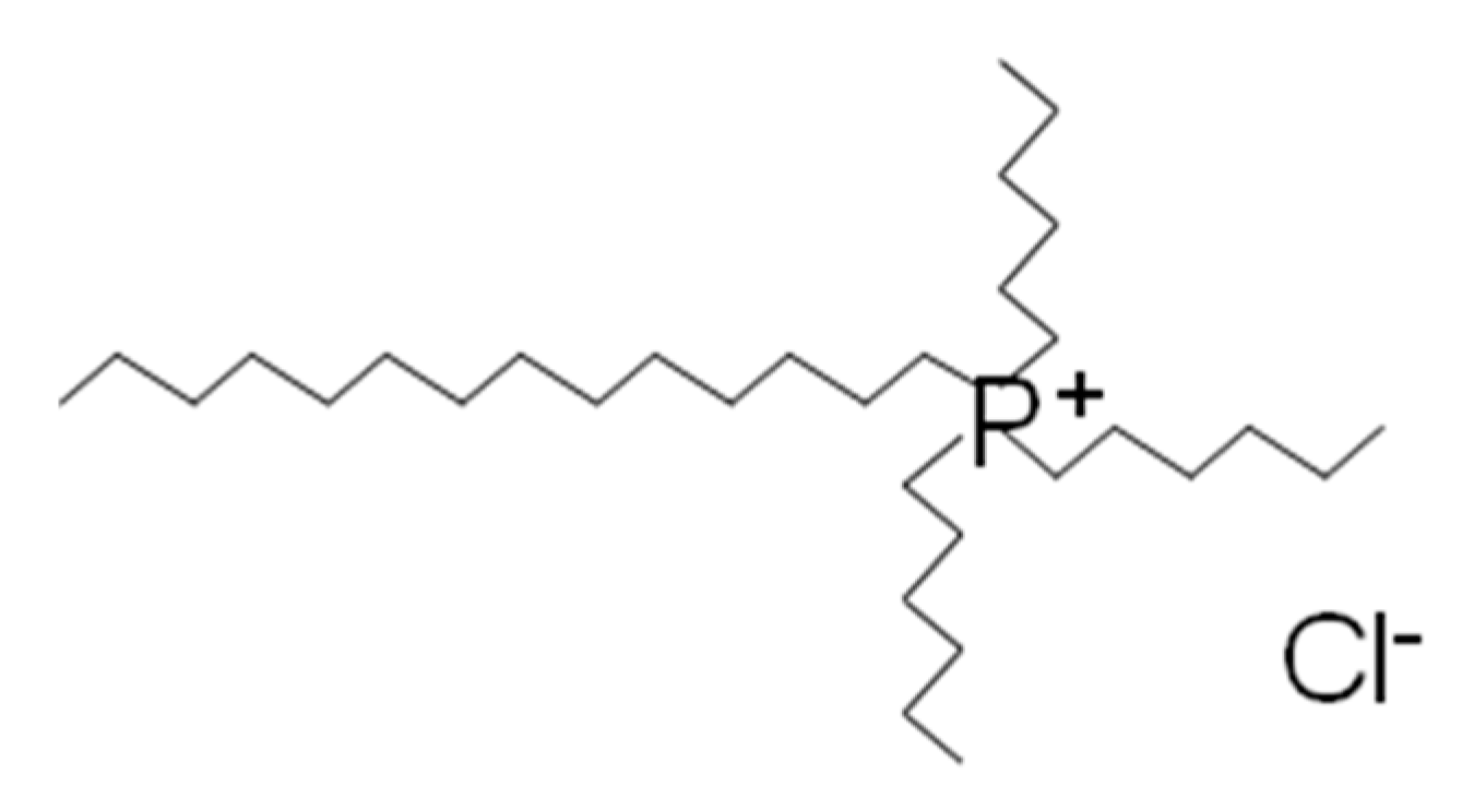 Nanomaterials 11 00411 g002 Nanomaterials 11 00411 g002