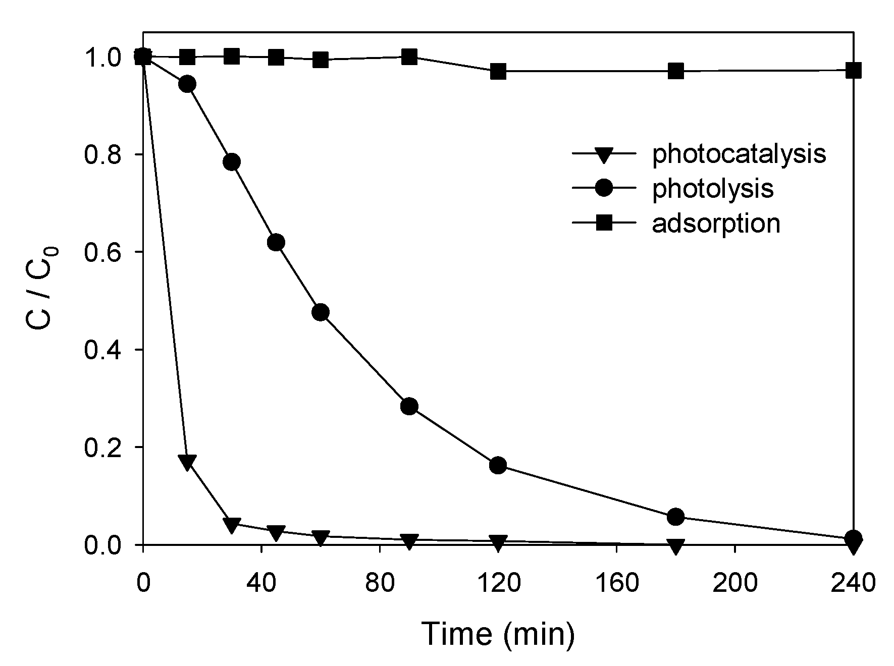 Nanomaterials 11 00411 g007 Nanomaterials 11 00411 g007