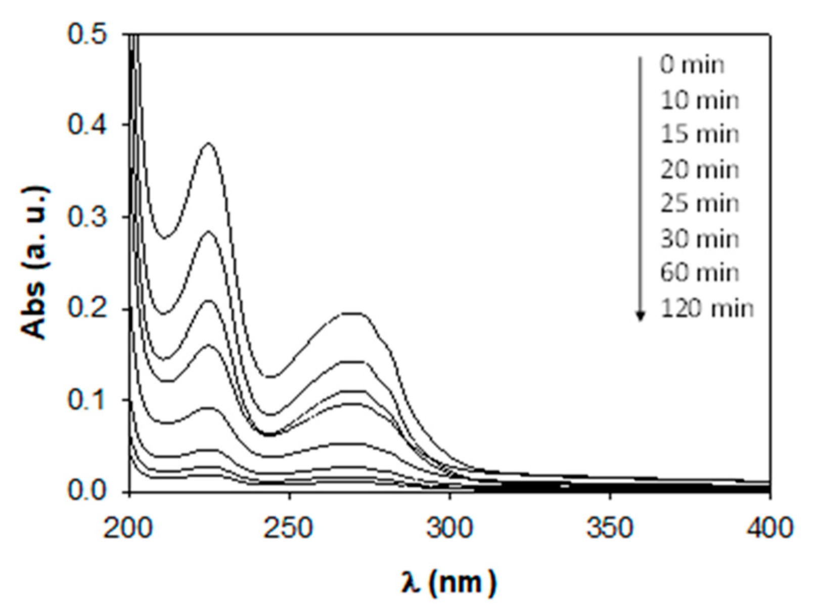 Nanomaterials 11 00411 g008 Nanomaterials 11 00411 g008